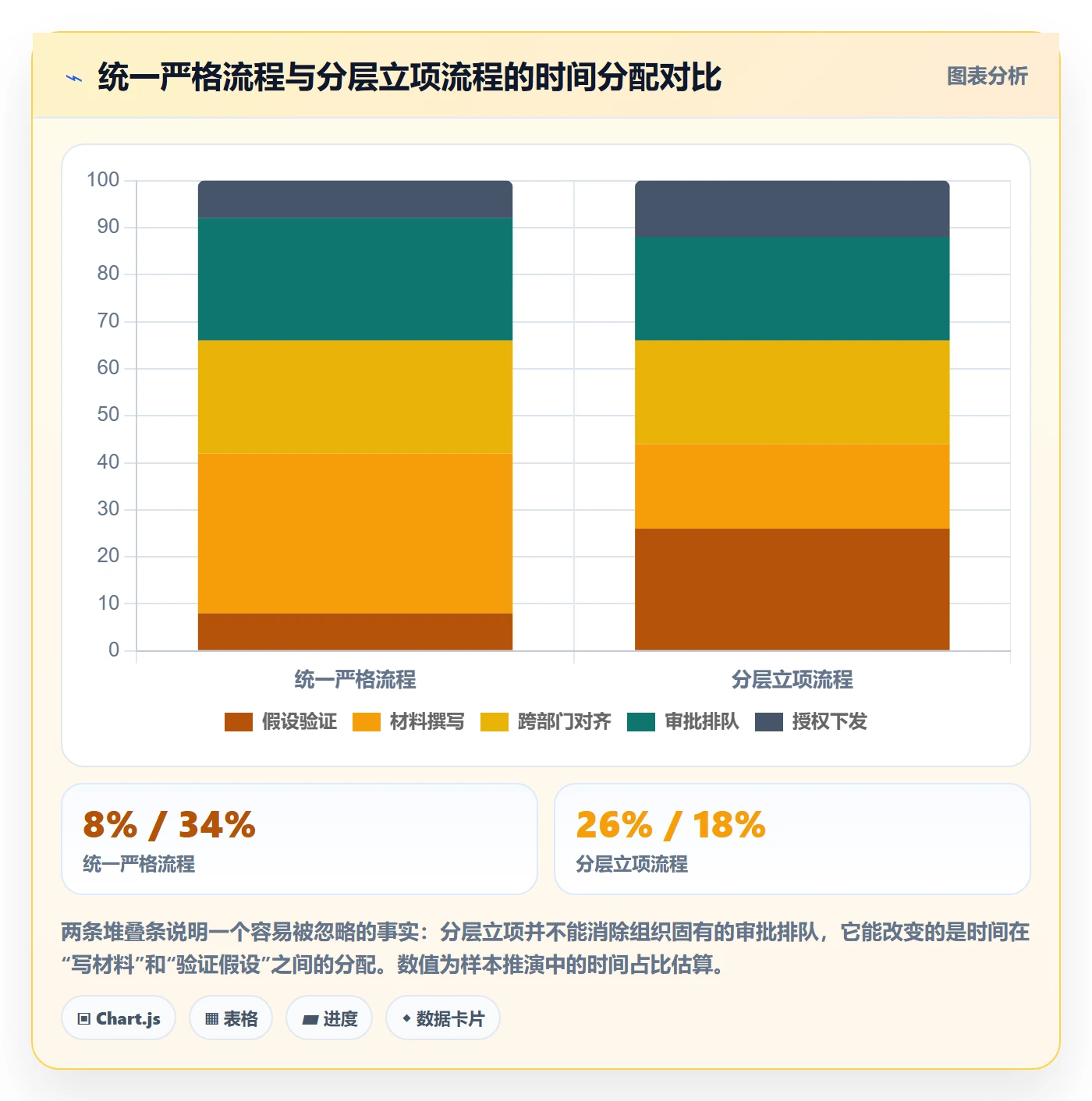 项目立项周期全流程:产品经理落地方案与一文讲清