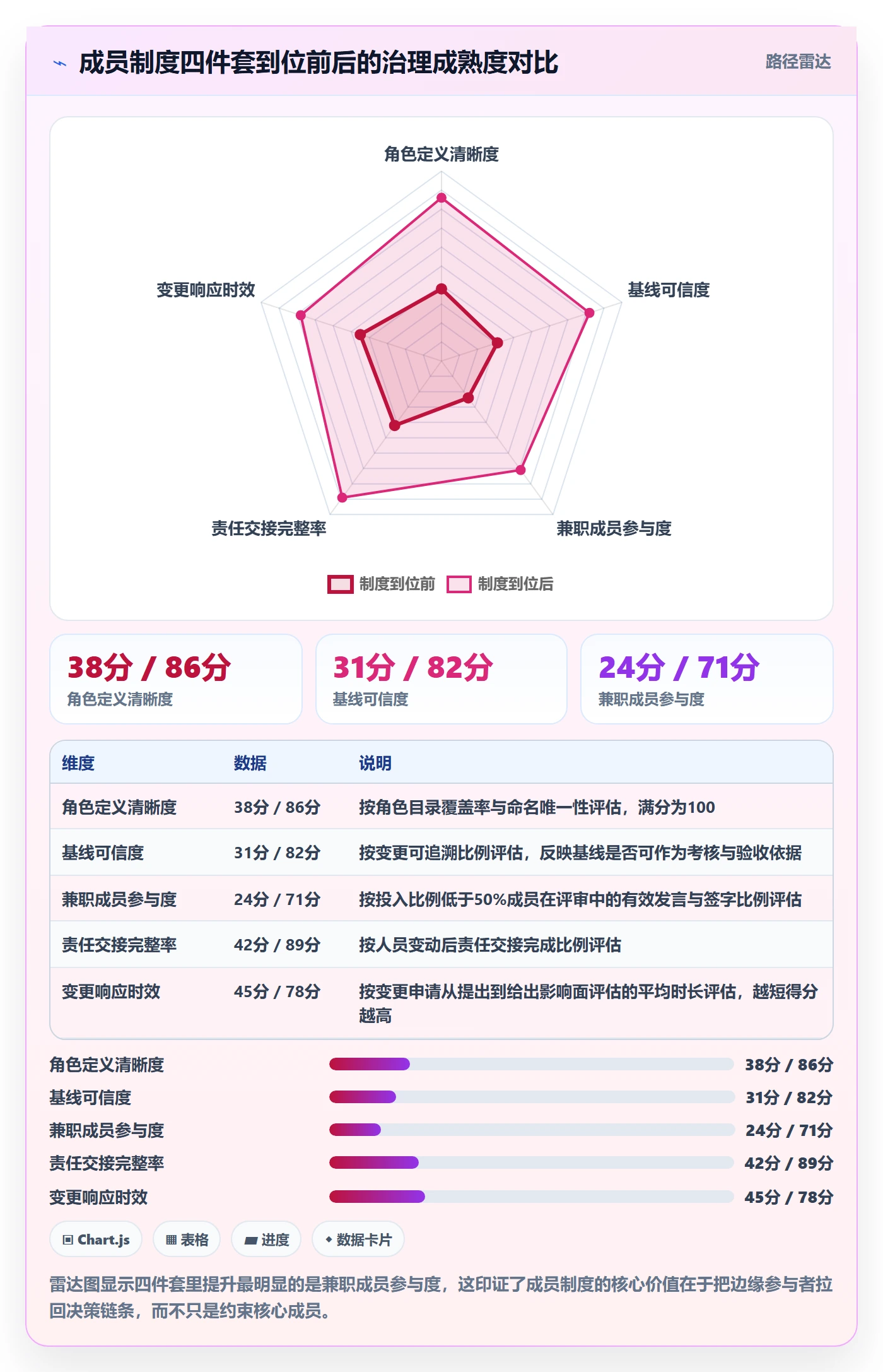 项目范围如何做好工作分解?项目成员制度设计与操作步骤