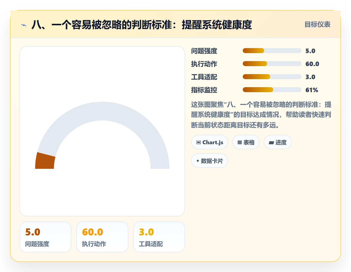 八、一个容易被忽略的判断标准:提醒系统健康度