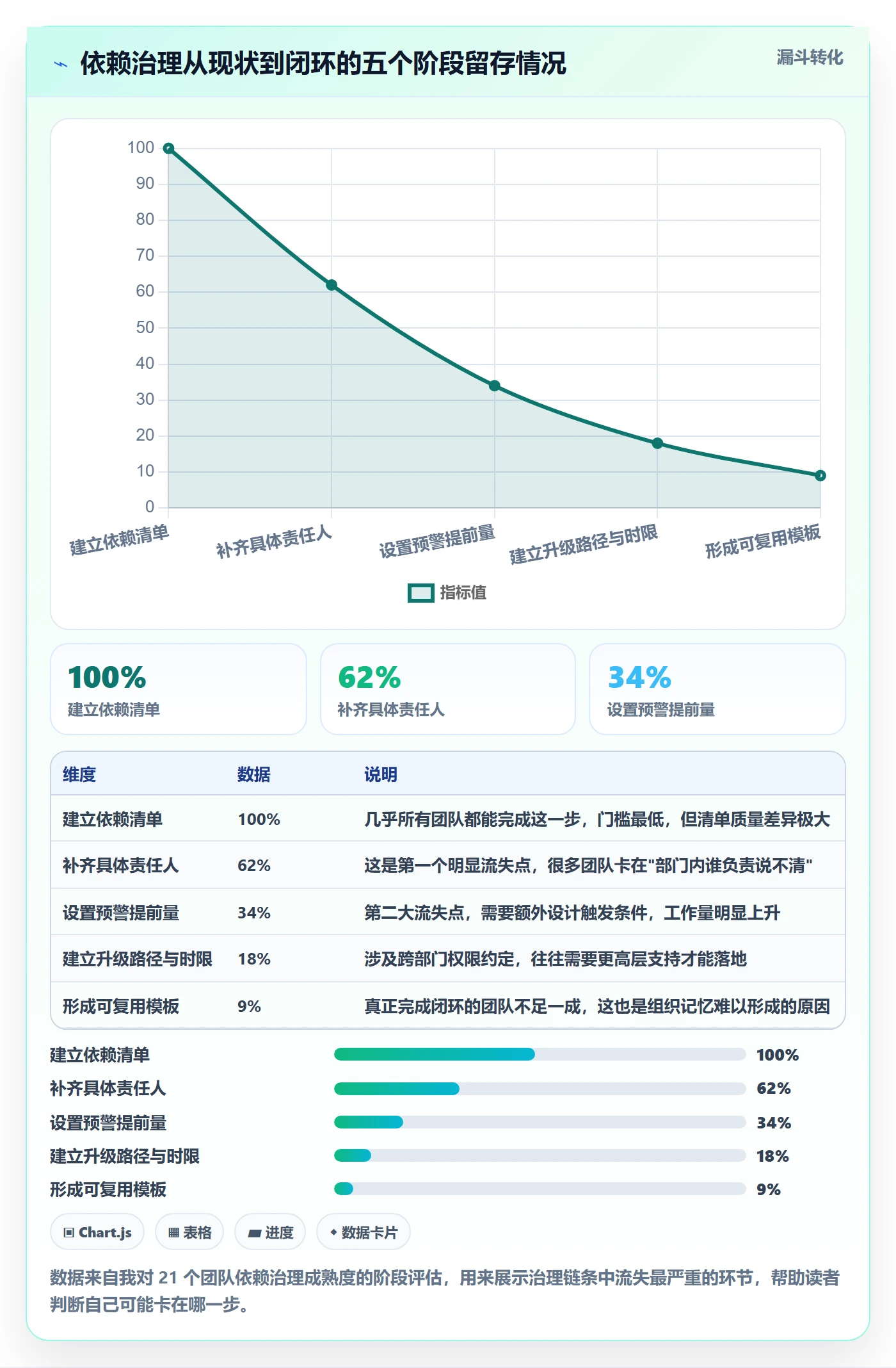 SS最佳实践:跨部门团队任务依赖实操方法,常见问题