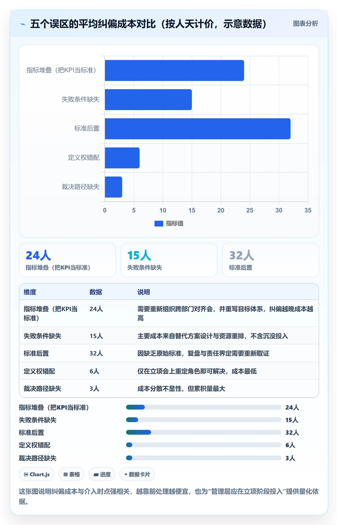 成功标准管理指南:管理层如何做好项目目标,协同管理全流程