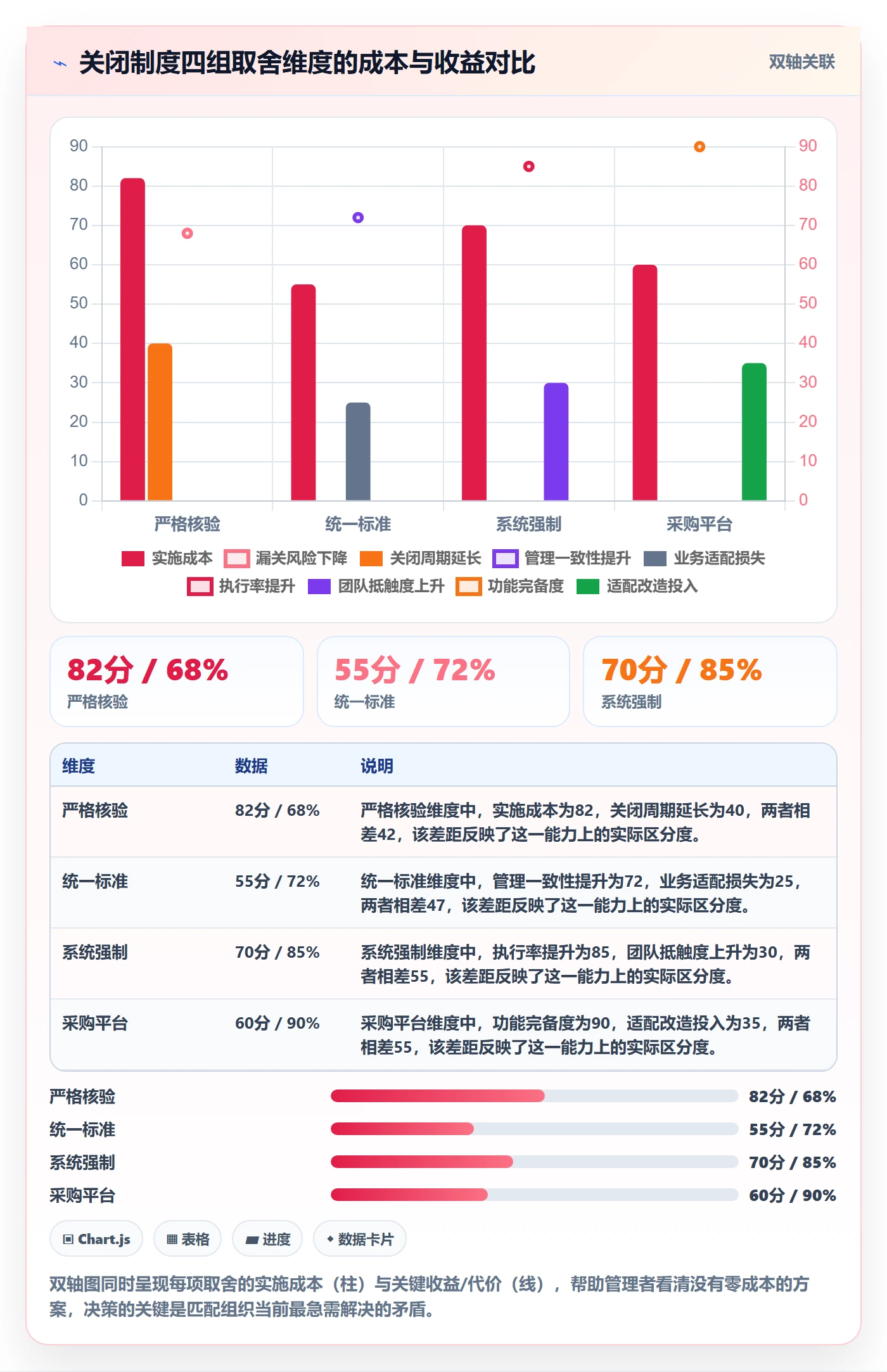 关闭最佳实践:企业管理者任务执行制度设计,常见问题