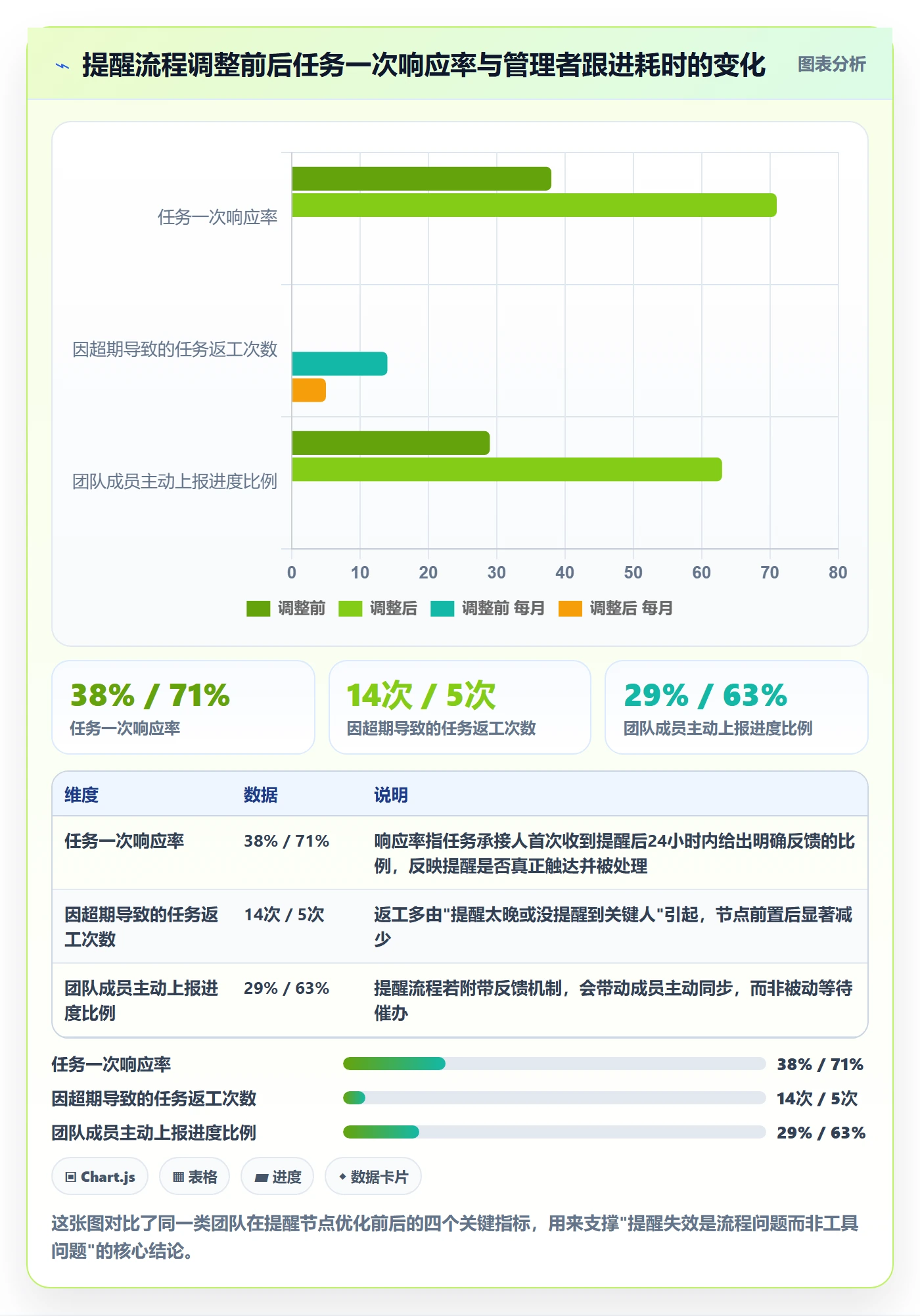 提前提醒最佳实践：企业管理者任务提醒流程优化，常见问题