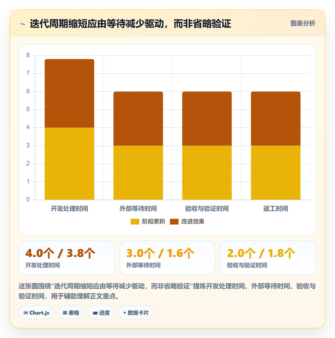 迭代最佳实践：研发团队敏捷项目协同管理，常见问题