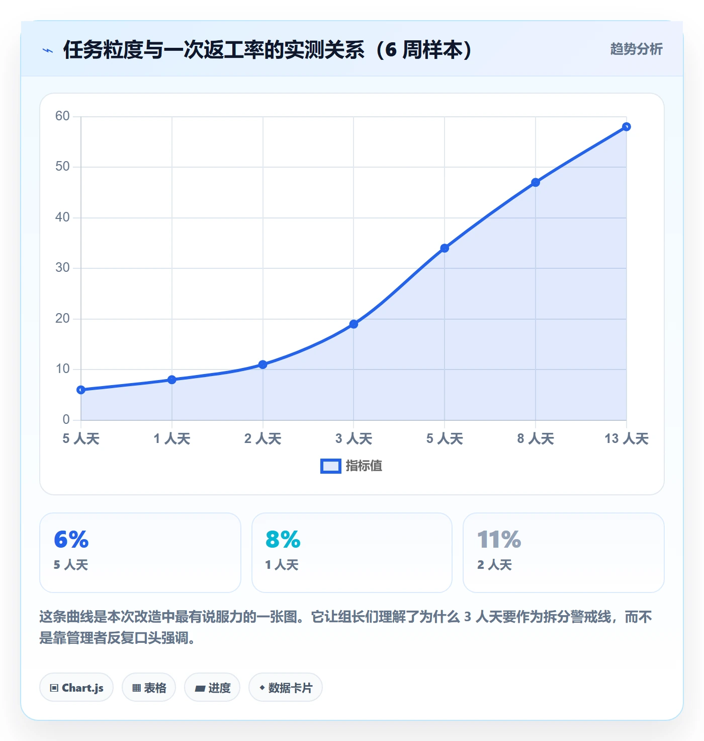 多人任务落地方案:项目成员开展任务分派的实操方法案例解析