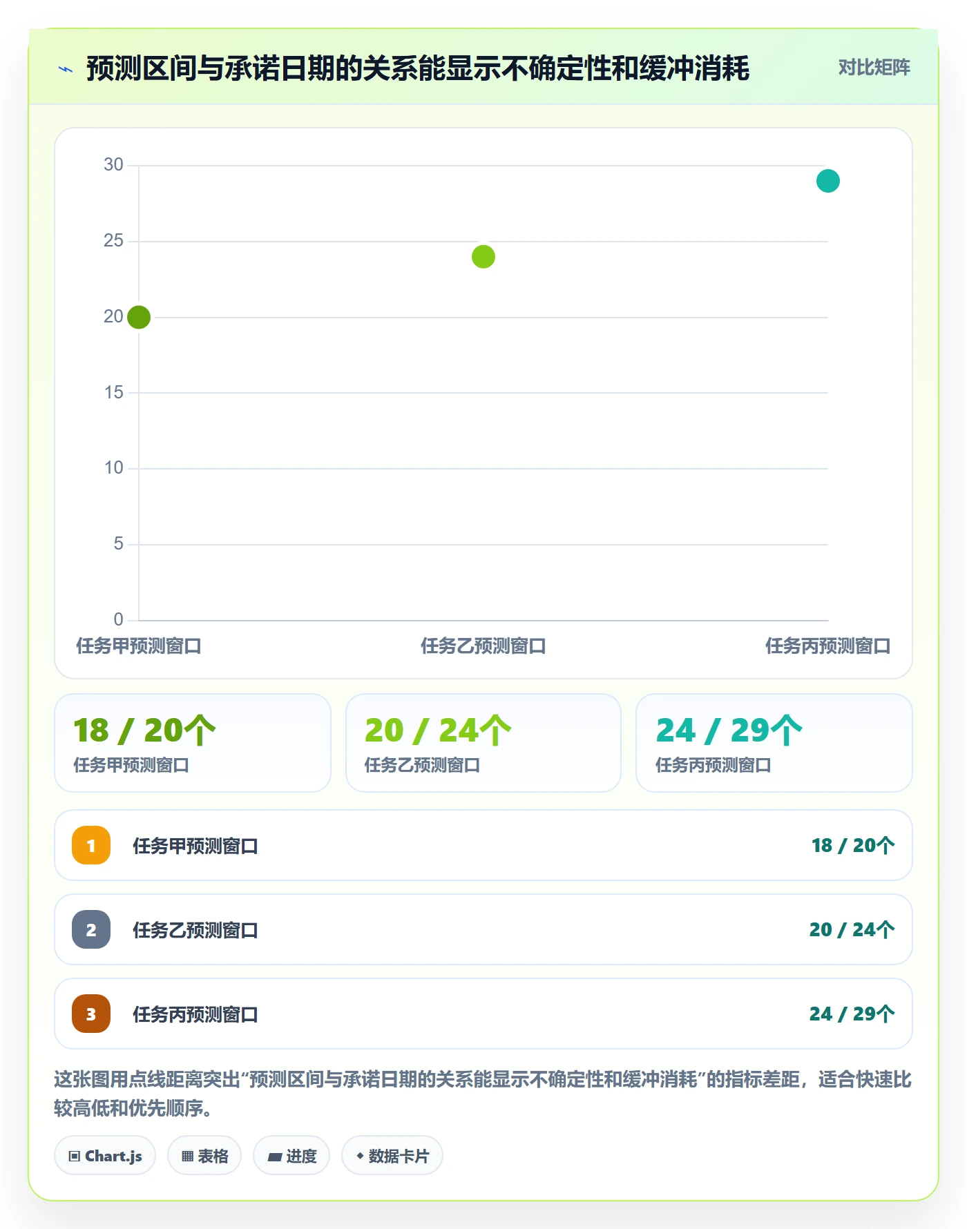 超期最佳实践：管理层延期管理风险控制，常见问题