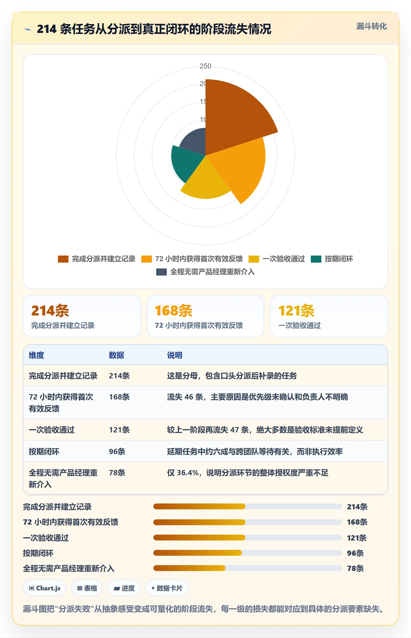 任务分派委派全流程:产品经理最佳实践与一文讲清