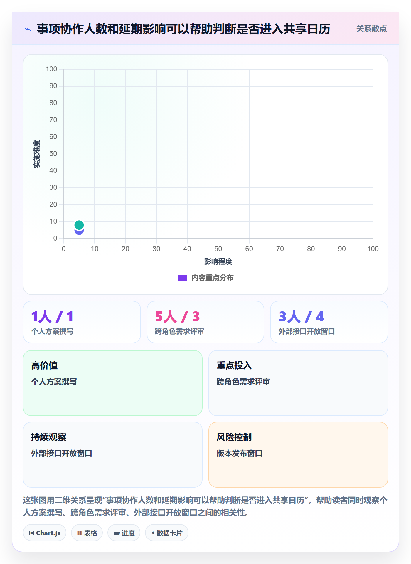 计划安排最佳实践:产品经理日历视图效率提升,常见问题