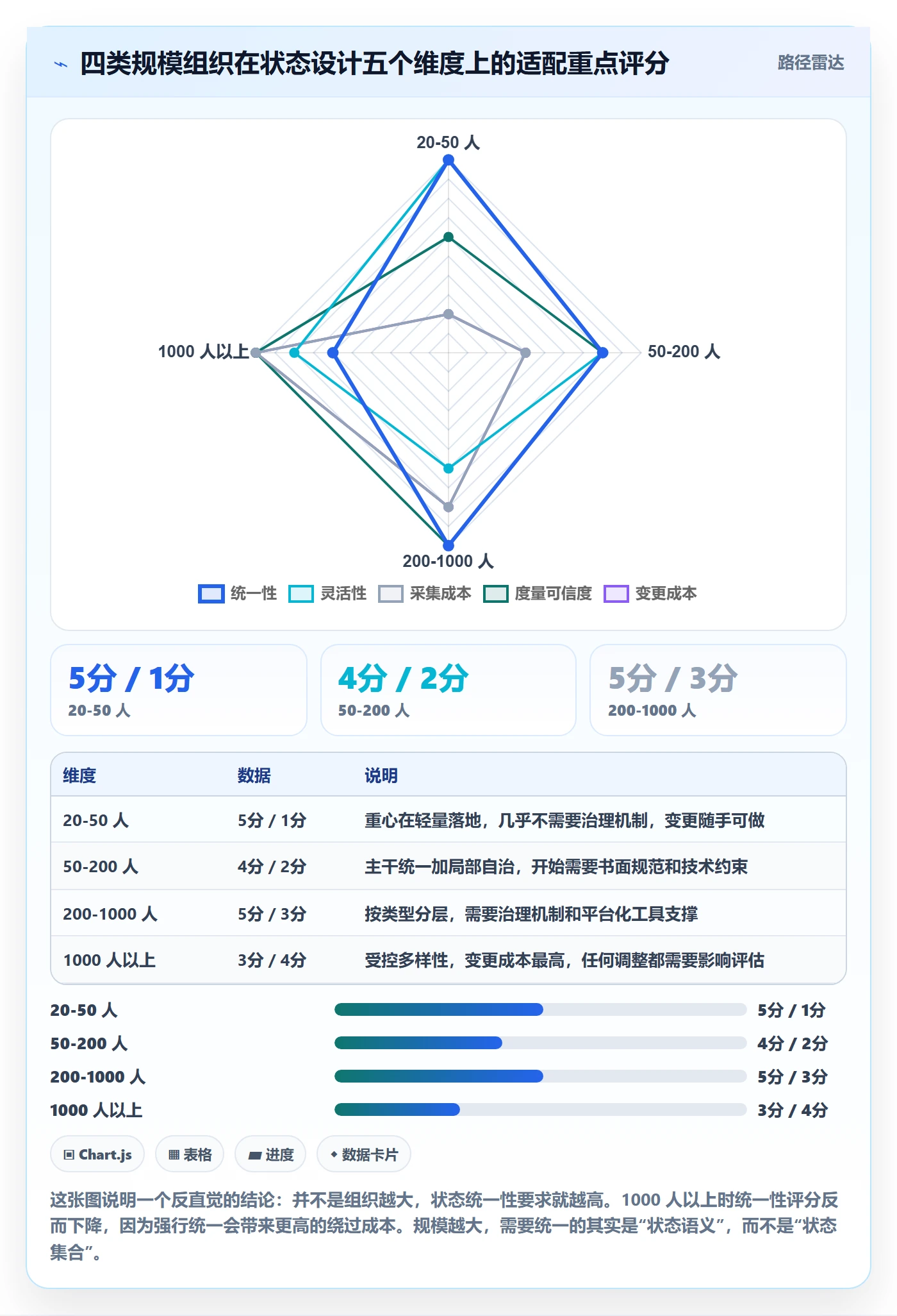 状态怎么做？管理层落地方案：任务属性从0到1