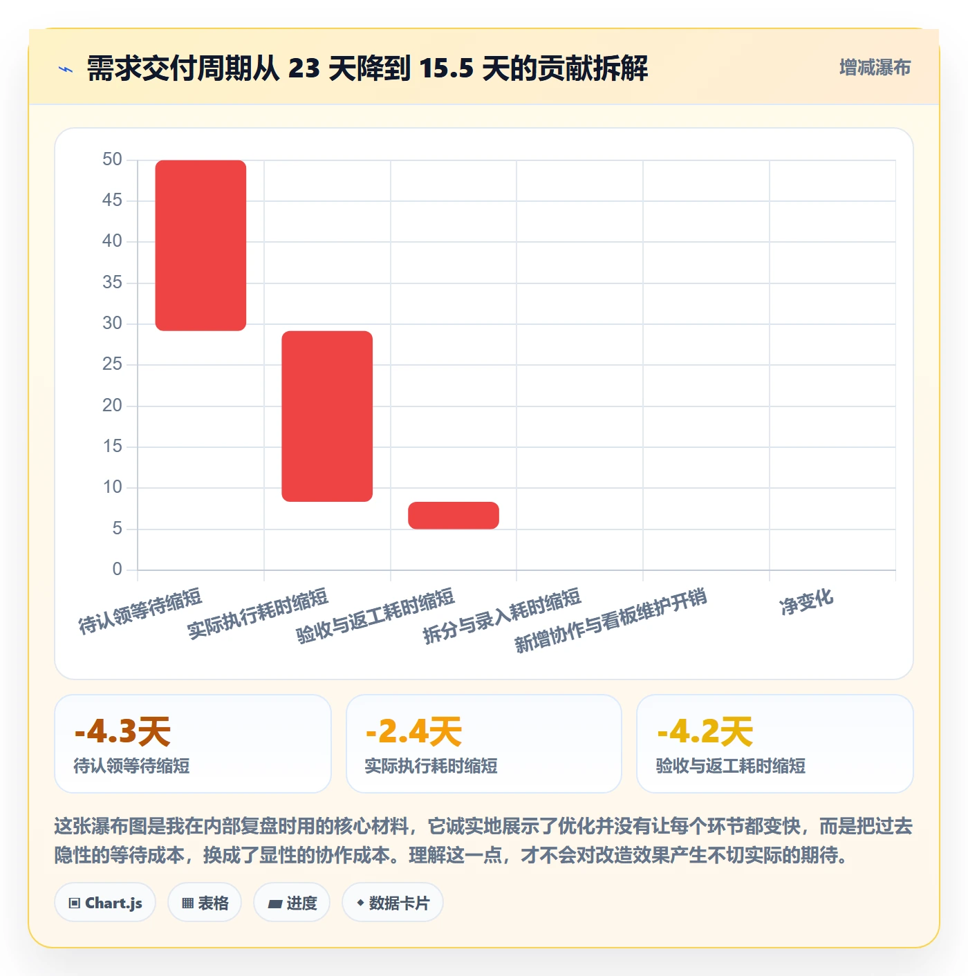 子任务落地方案:产品经理开展任务管理的流程优化案例解析