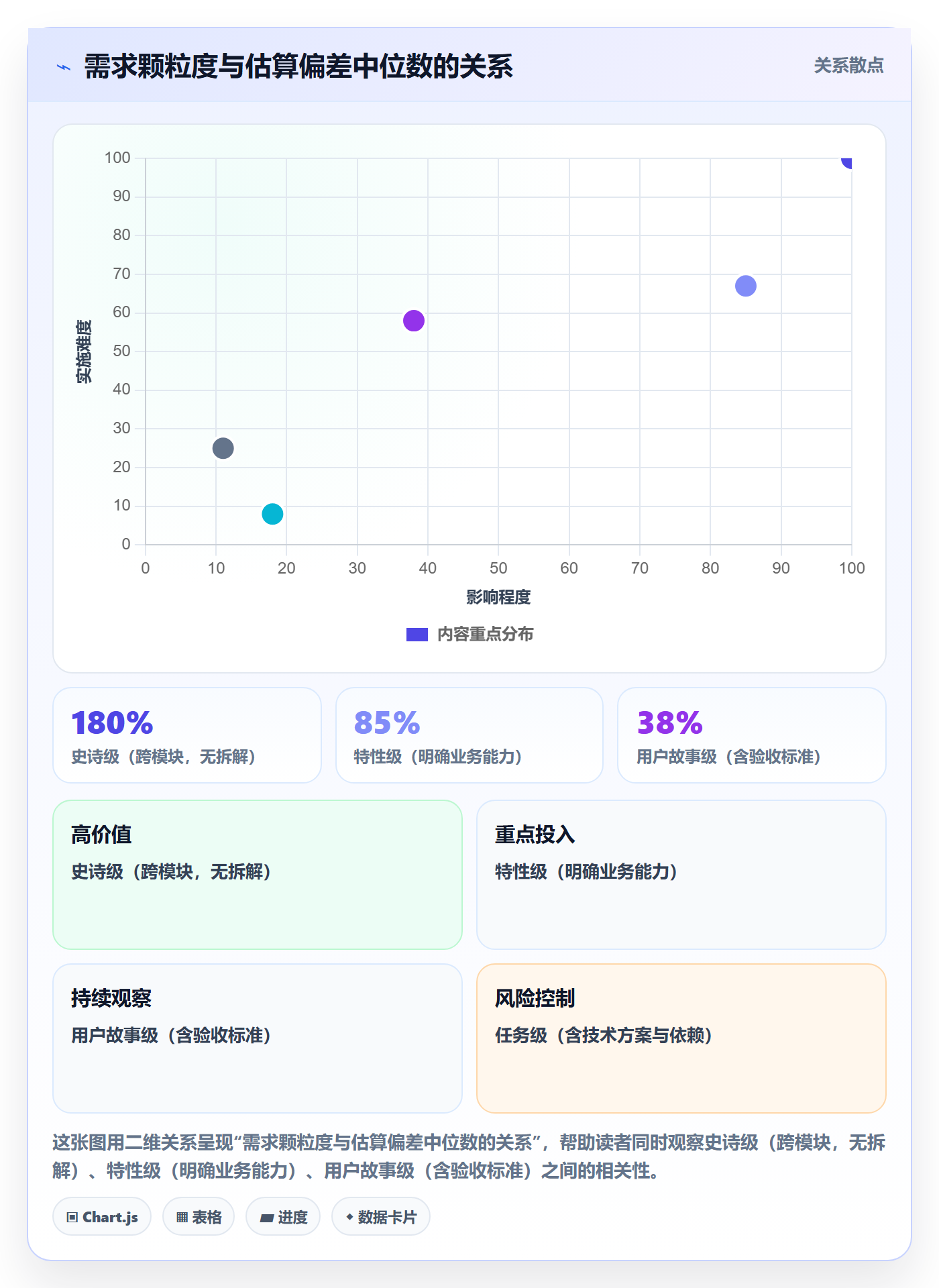 需求排期如何做好版本规划?跨部门团队制度设计与操作步骤