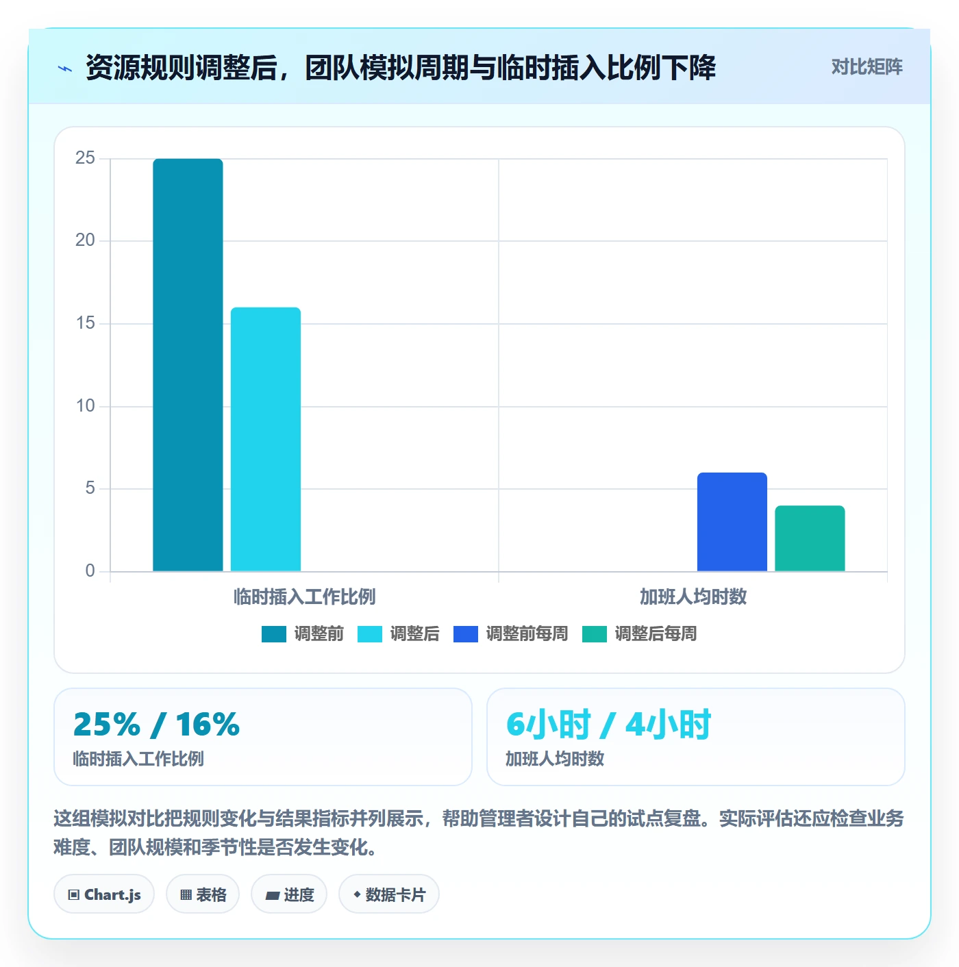 资源管理如何做好团队?企业管理者最佳实践与操作步骤