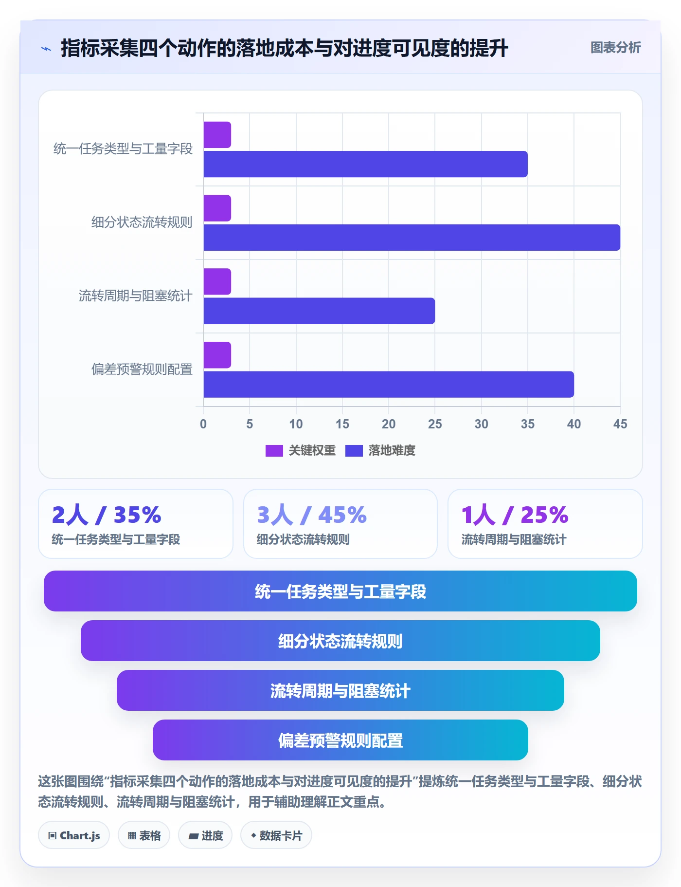进展流程与规范：项目经理进度跟踪数据分析关键指标