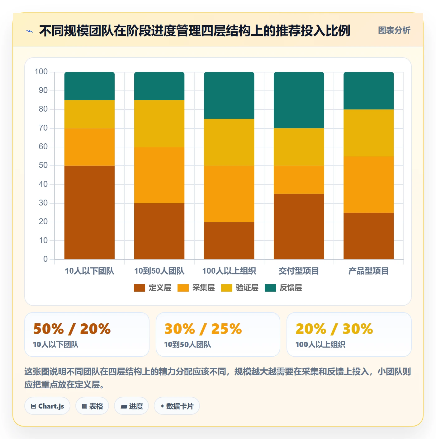 阶段进度管理指南:项目成员如何做好进度管理,效率提升全流程