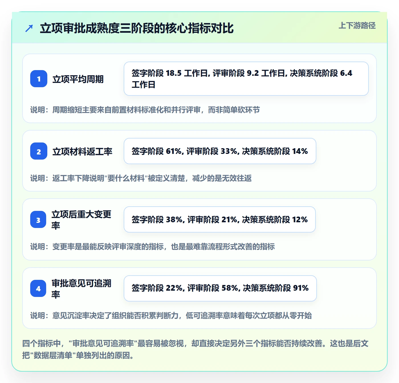 立项审批管理方法大全:管理层项目立项最佳实践落地清单