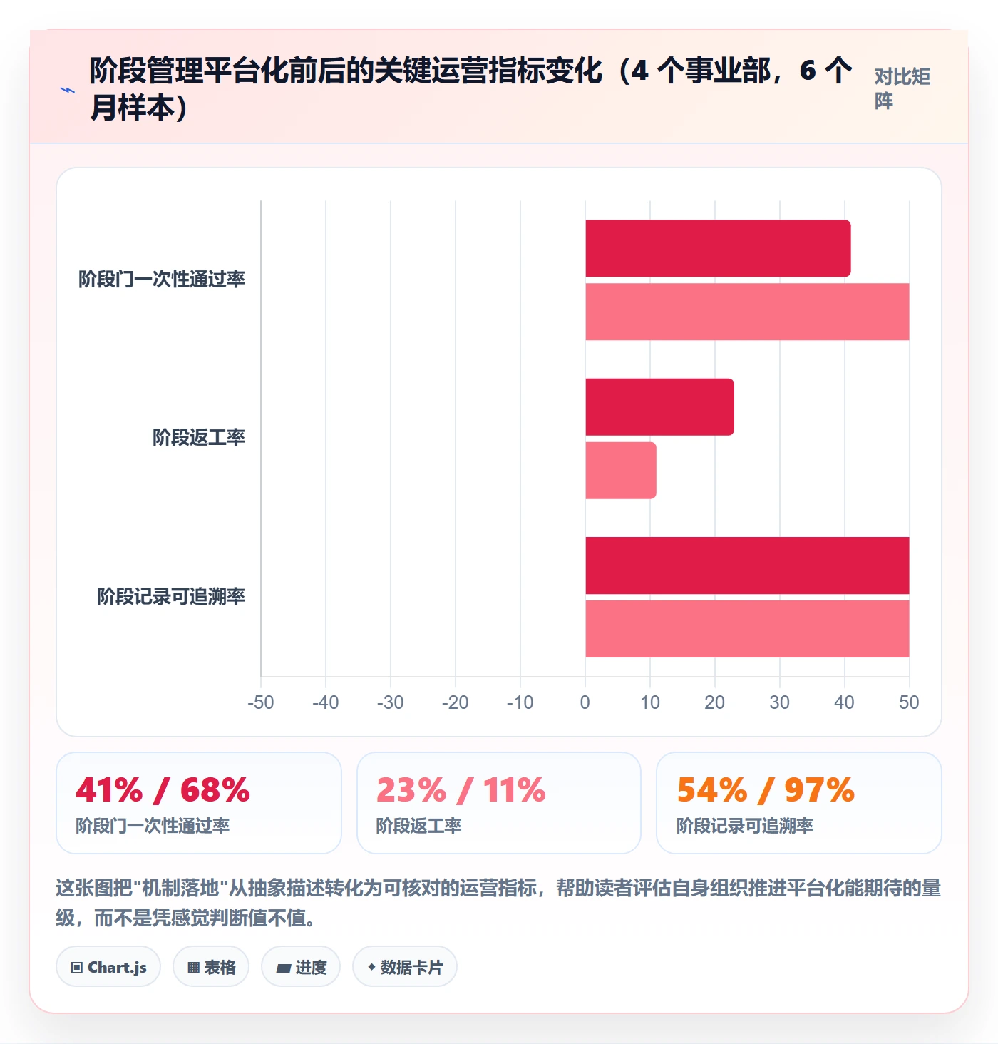 阶段管理指南：跨部门团队如何做好项目阶段，最佳实践全流程