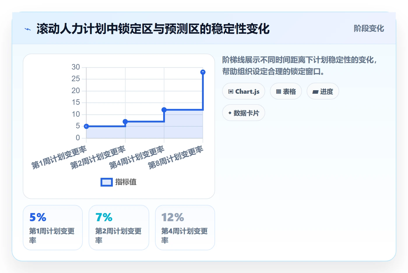 人员投入流程与规范:PMO人力资源计划协同管理关键指标