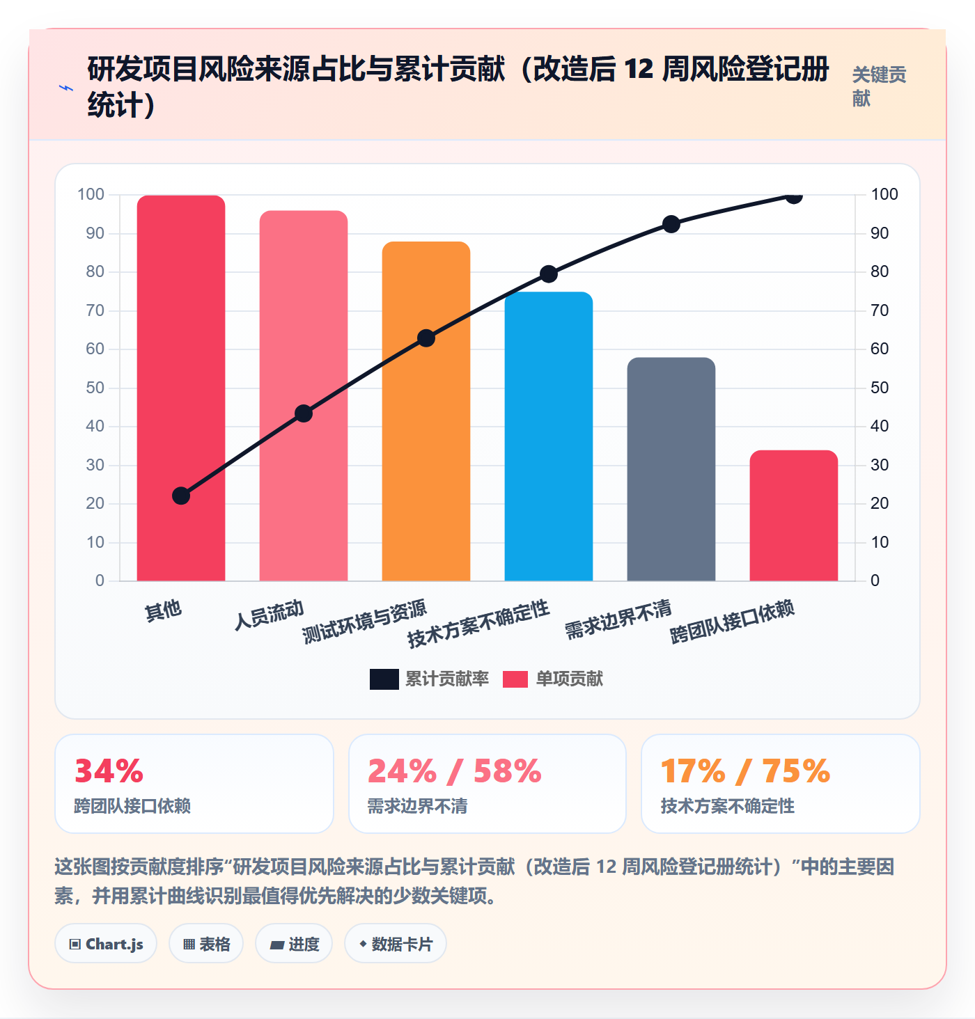 计划基线落地方案：研发团队开展项目规划的风险控制案例解析