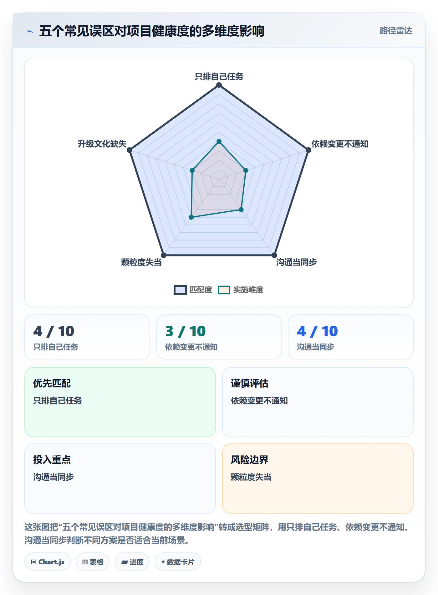 依赖关系实操方法:跨部门团队提升任务依赖效率的最佳实践方法与模板