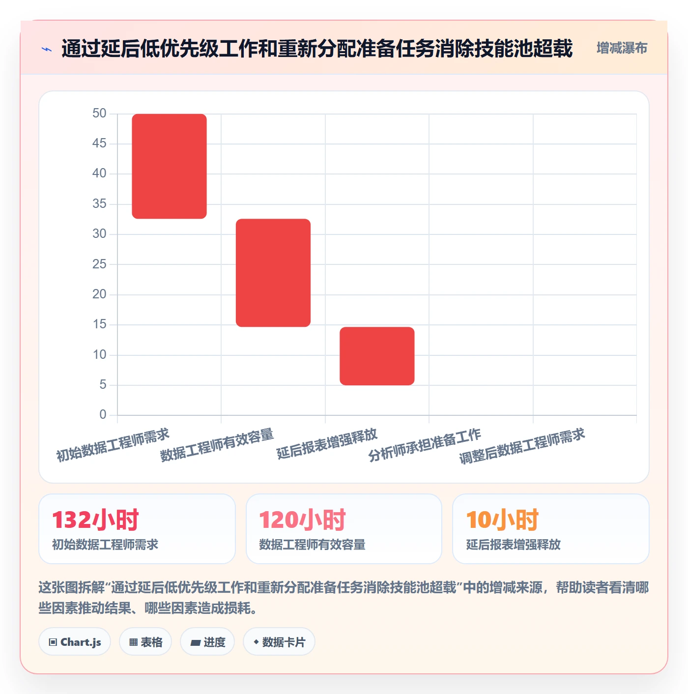 资源负载资源平衡教程:PMO实操方法,避坑指南