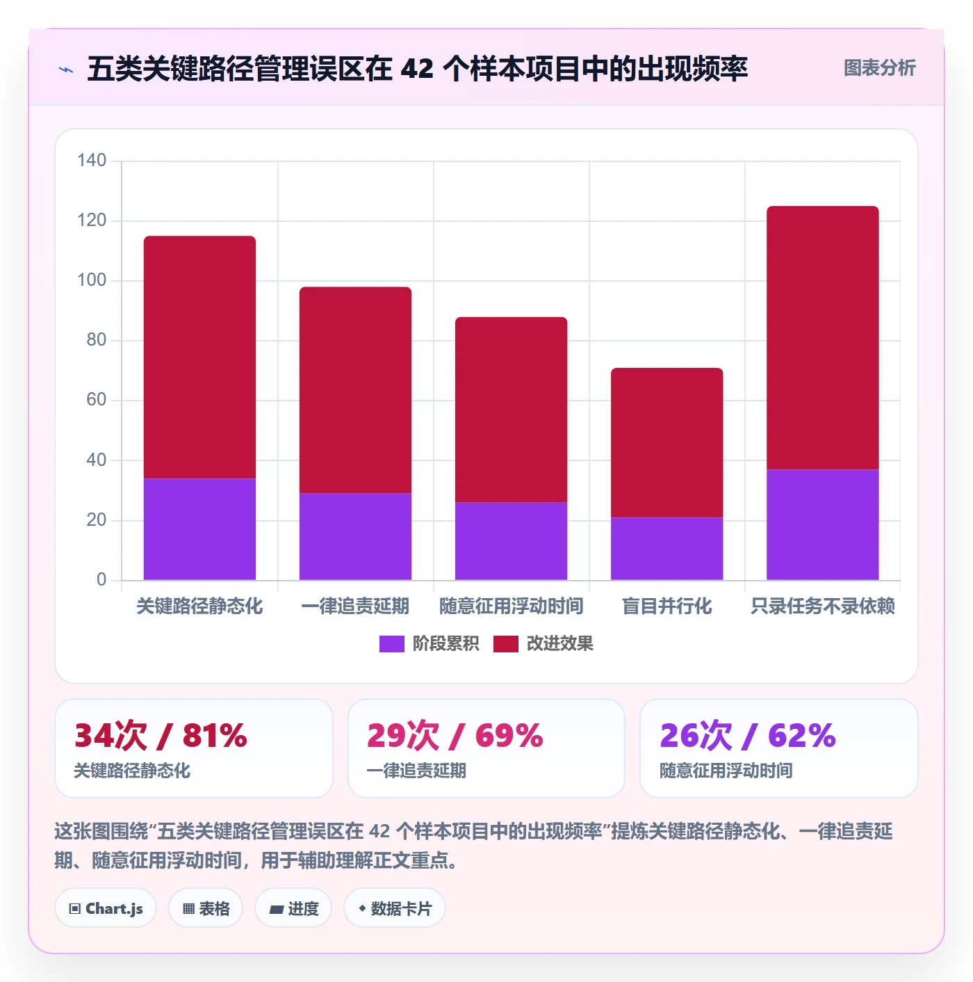 关键路径管理方法大全:管理层任务依赖流程优化落地清单