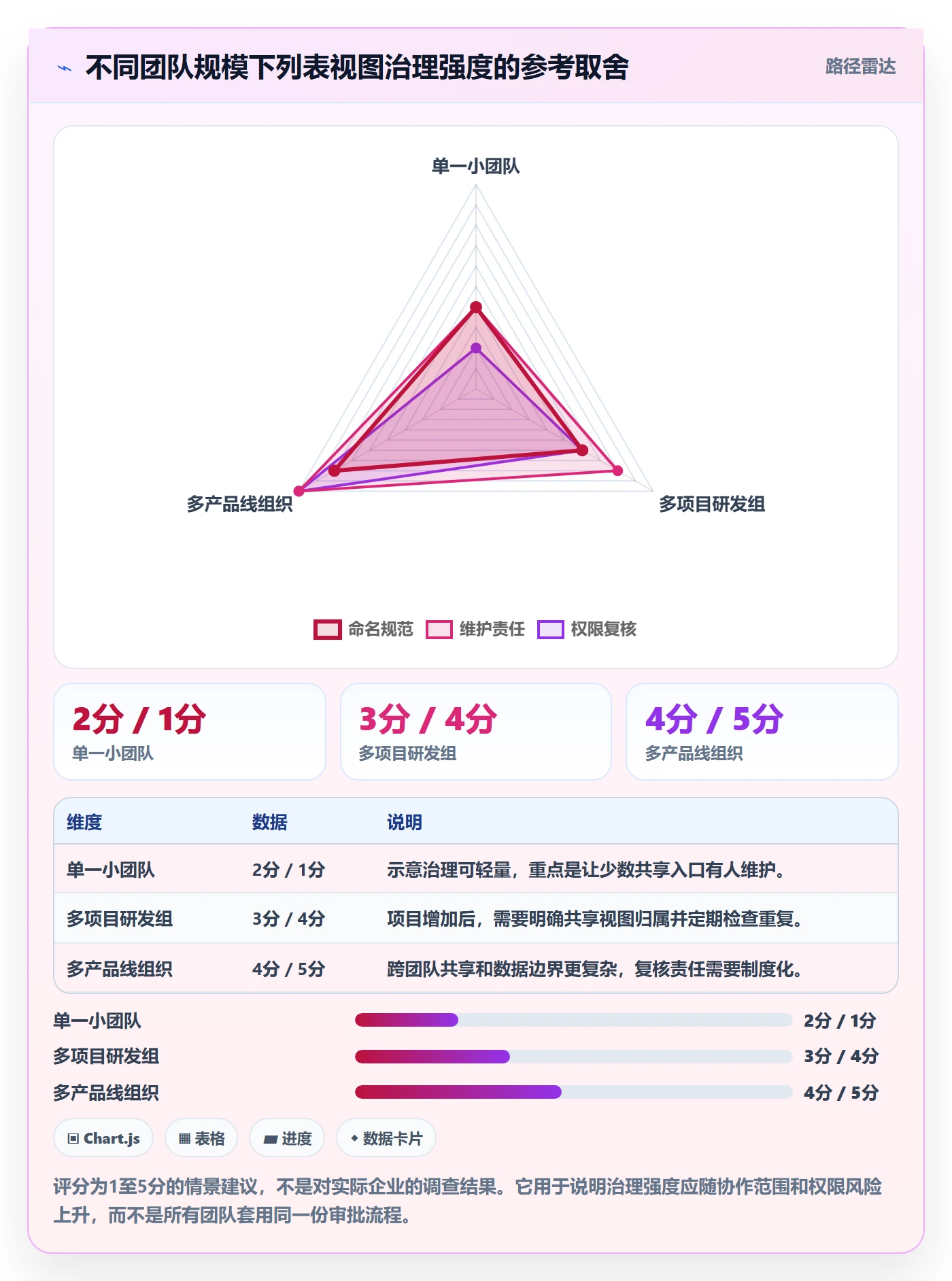 筛选管理方法大全：研发团队列表视图制度设计落地清单