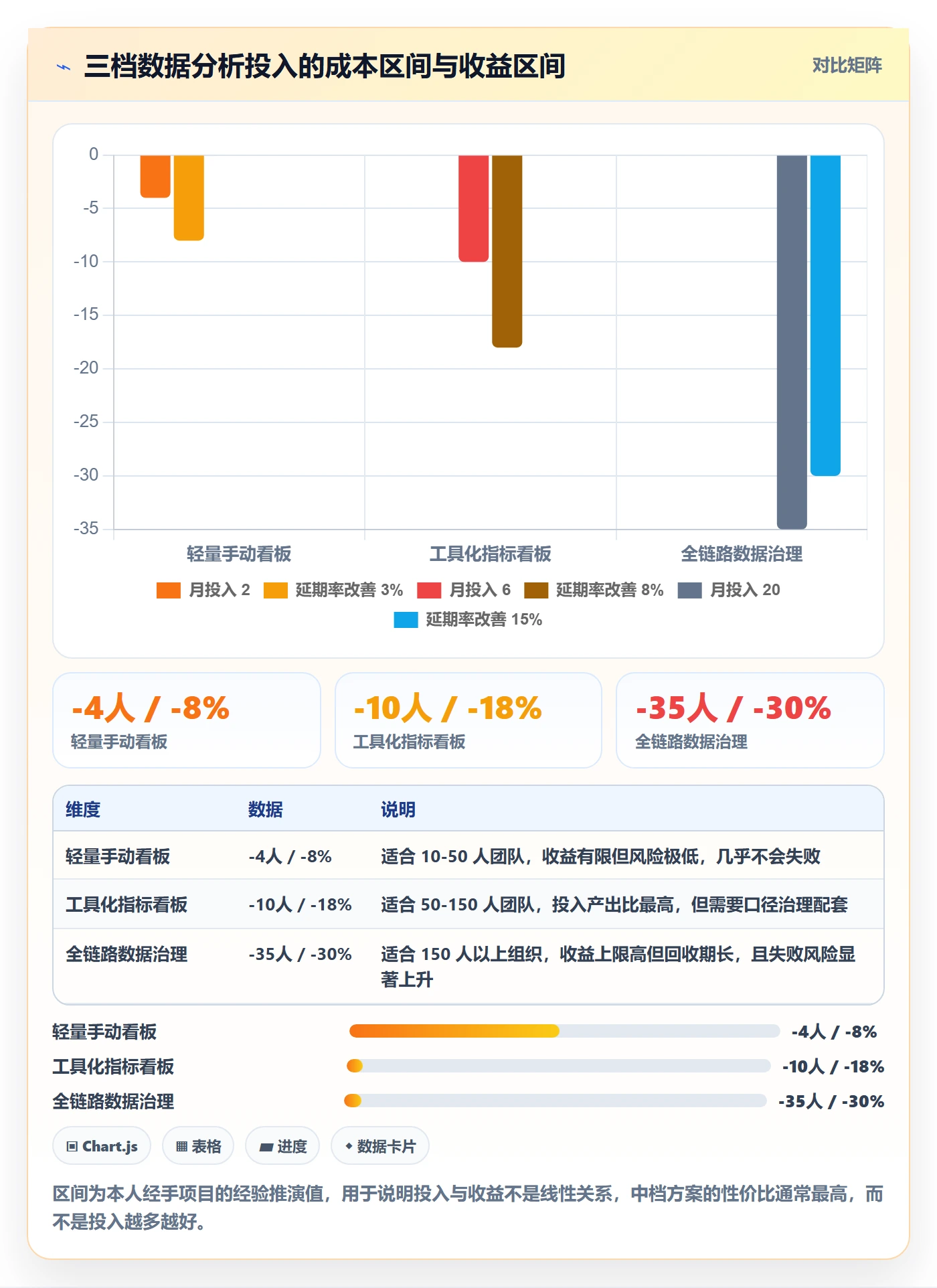 负责人管理方法大全：项目经理任务管理数据分析落地清单