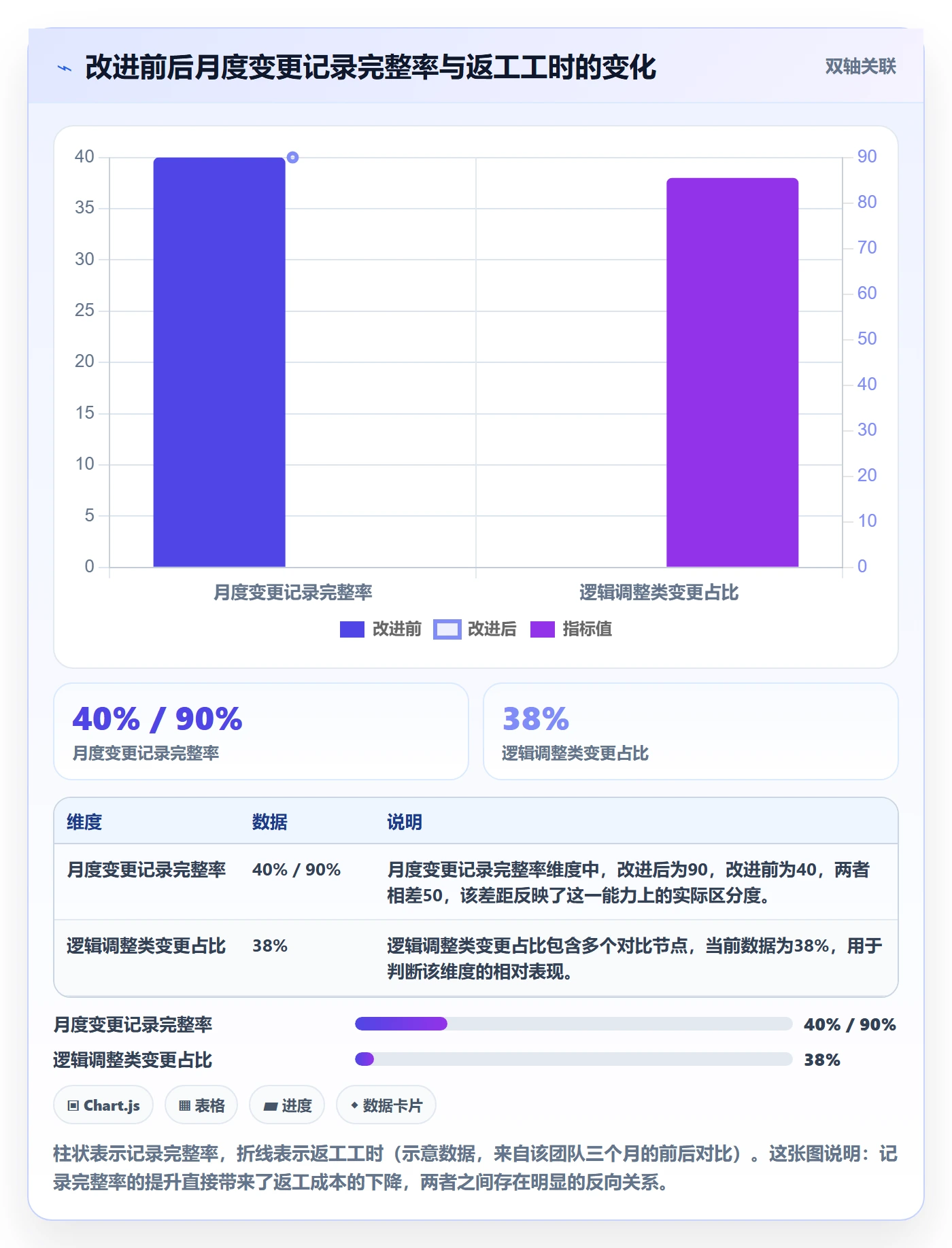 更新记录管理方法大全:产品经理进度跟踪数据分析落地清单
