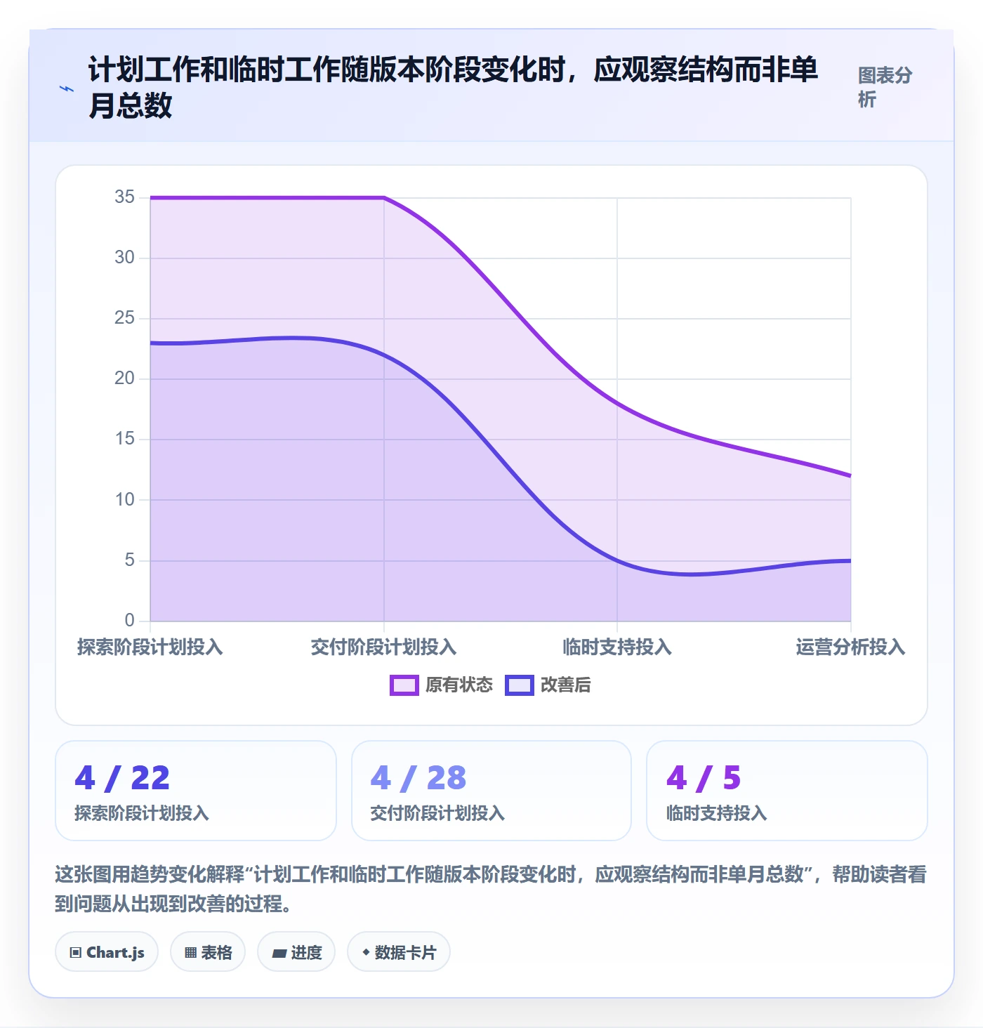 Timesheet最佳实践:产品经理工时表数据分析,常见问题