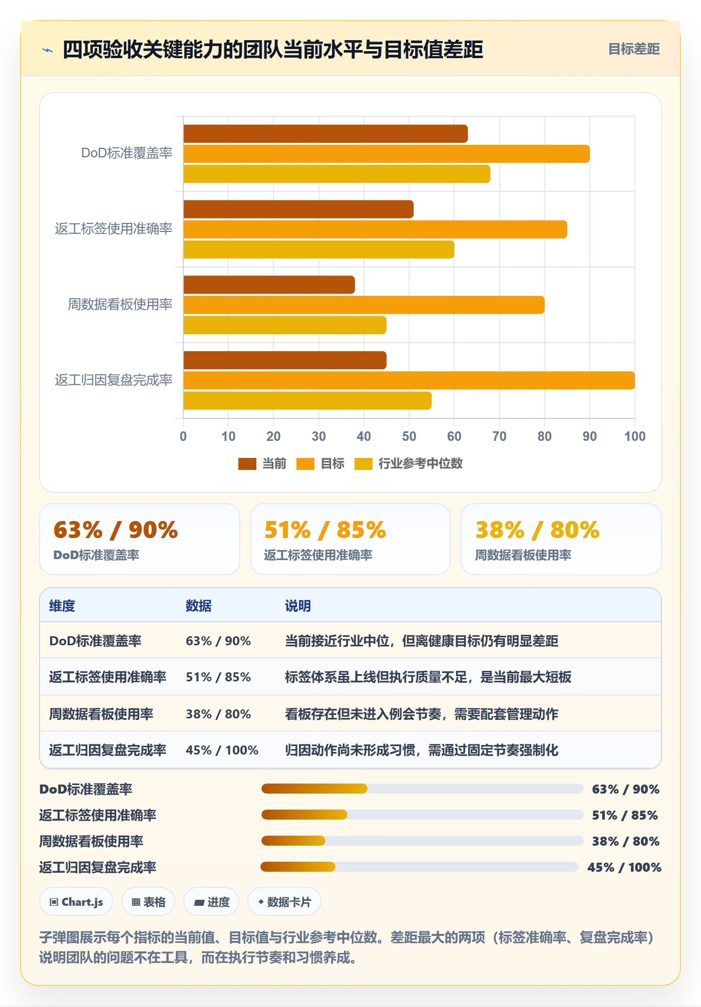 返工怎么做?产品经理数据分析:任务验收从0到1