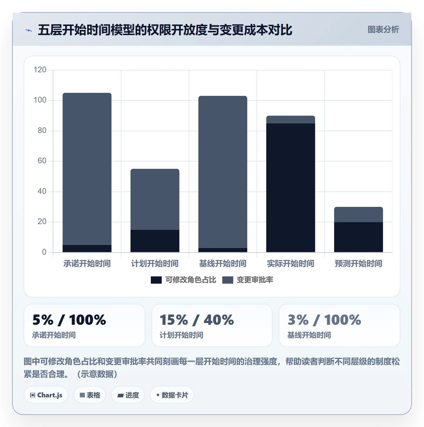 任务属性开始时间全流程:PMO制度设计与一文讲清