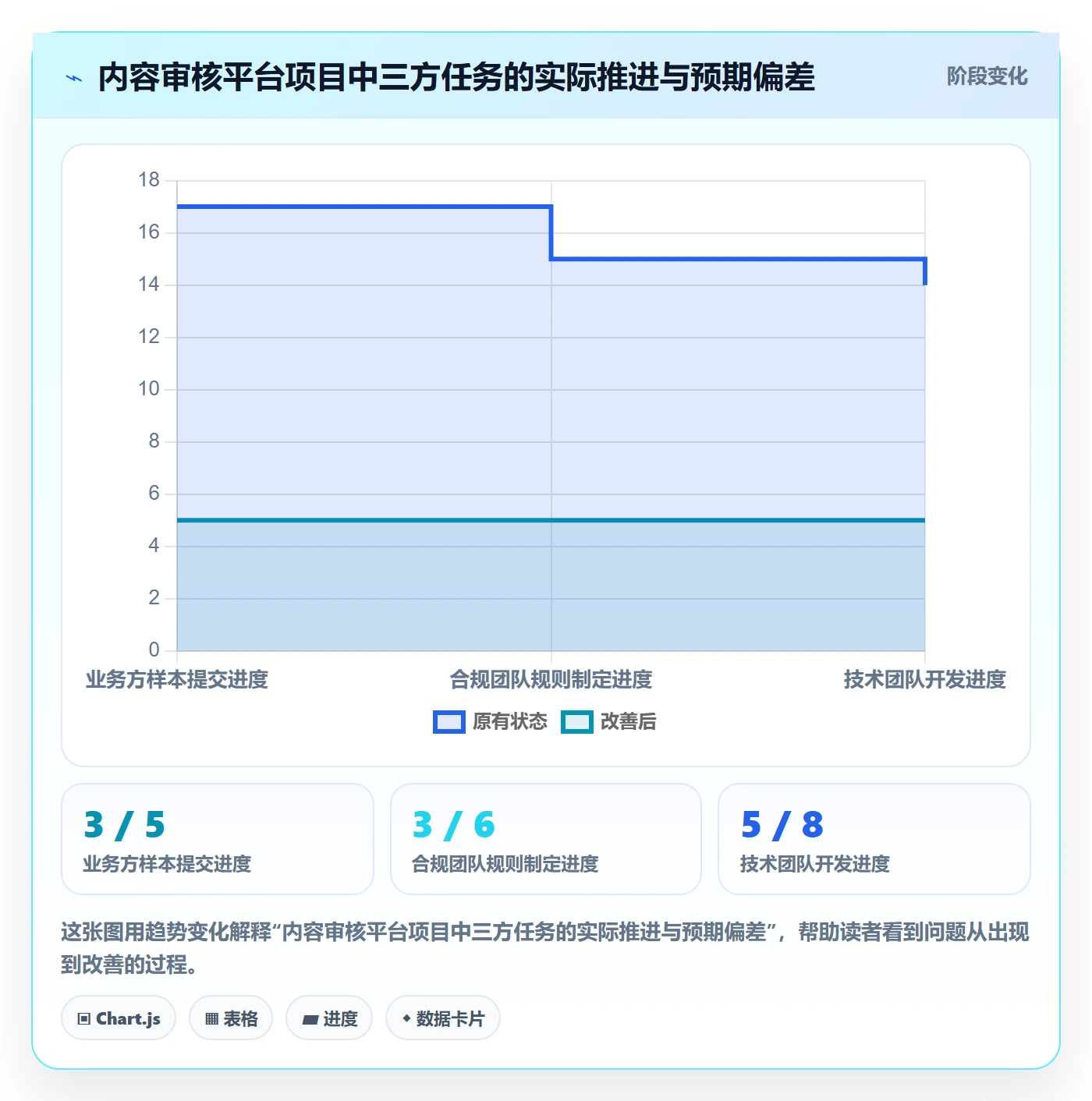 SF怎么做?企业管理者最佳实践:任务依赖从0到1