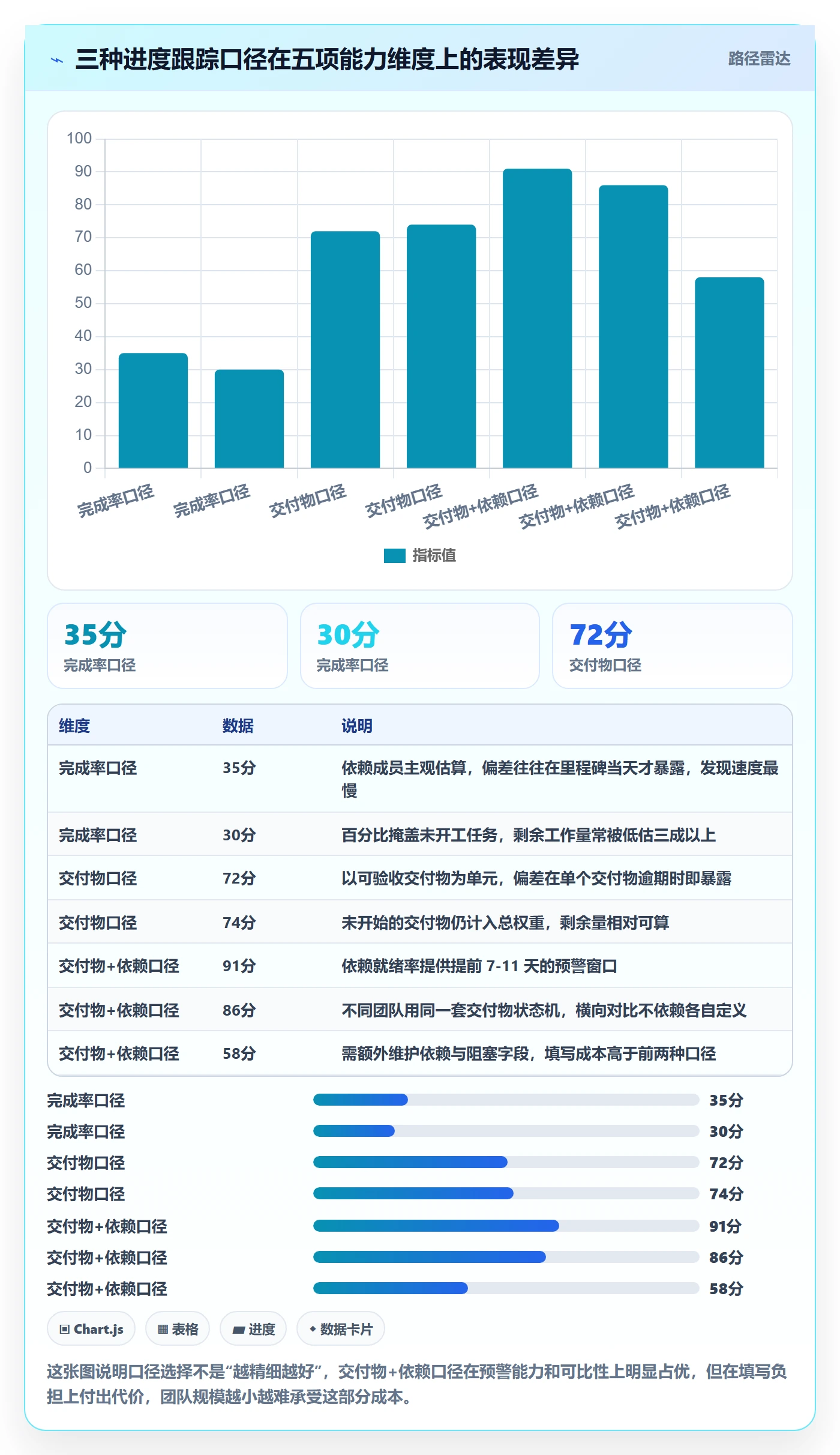 进度跟踪进展全流程：产品经理入门指南与一文讲清