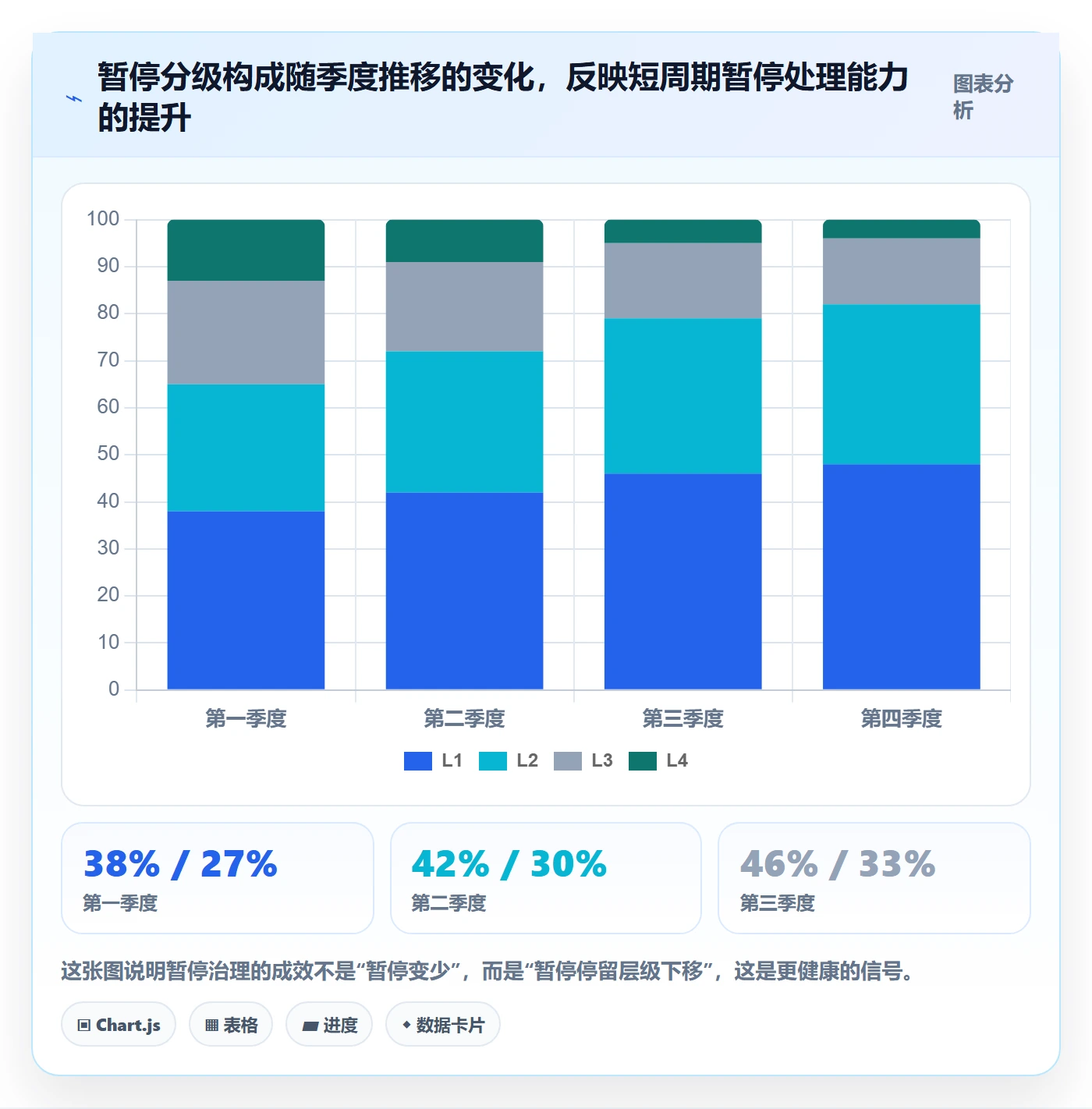 暂停管理指南:项目经理如何做好任务执行,制度设计全流程