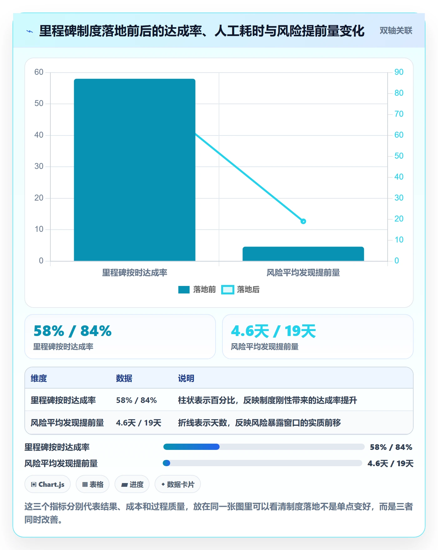 关键节点怎么做?研发团队制度设计:里程碑从0到1
