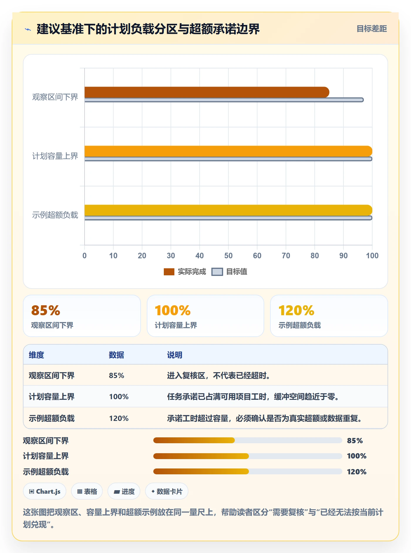 资源负载超负荷教程：项目成员数据分析，避坑指南