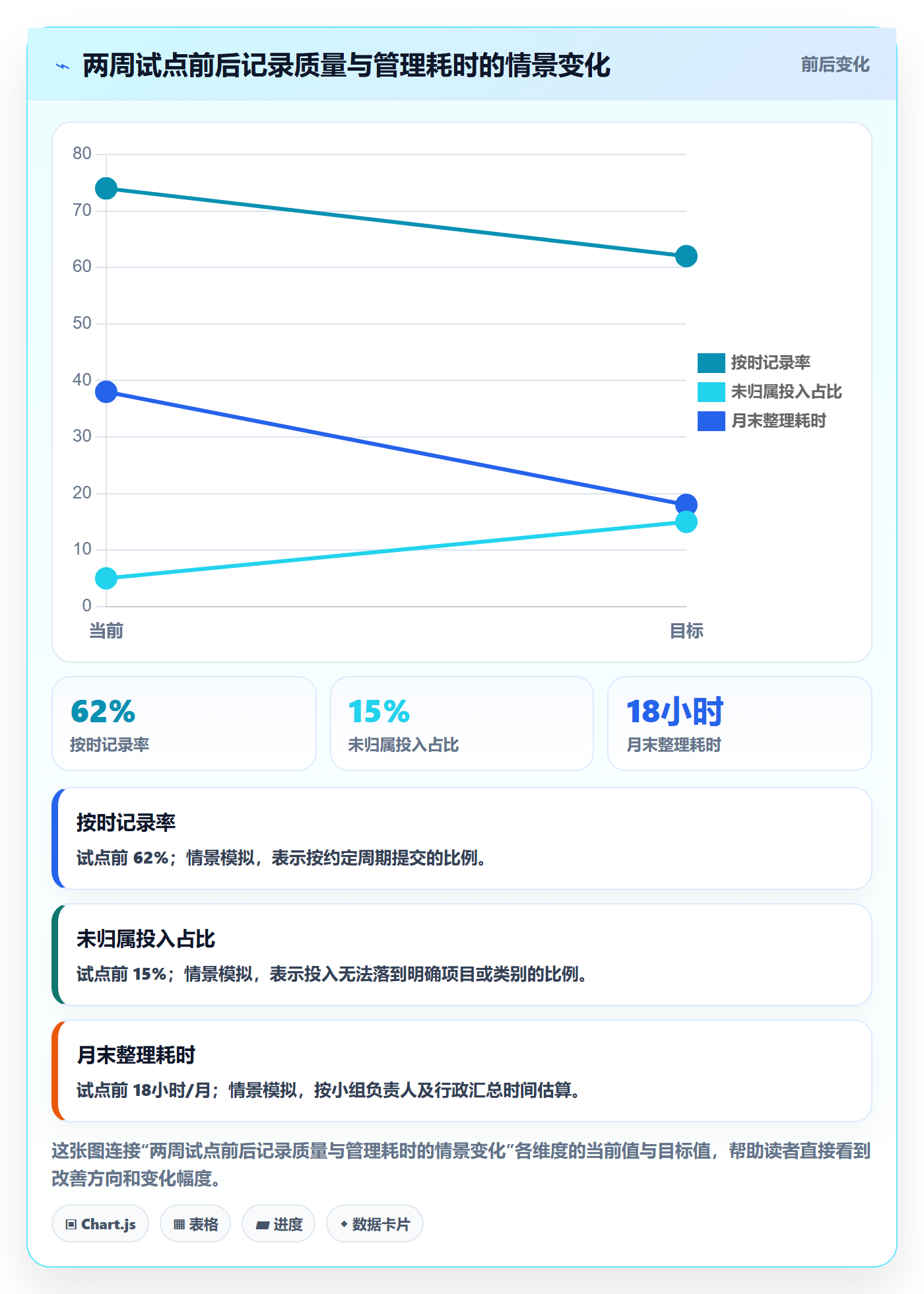 任务工时最佳实践：项目成员工时表流程优化，常见问题