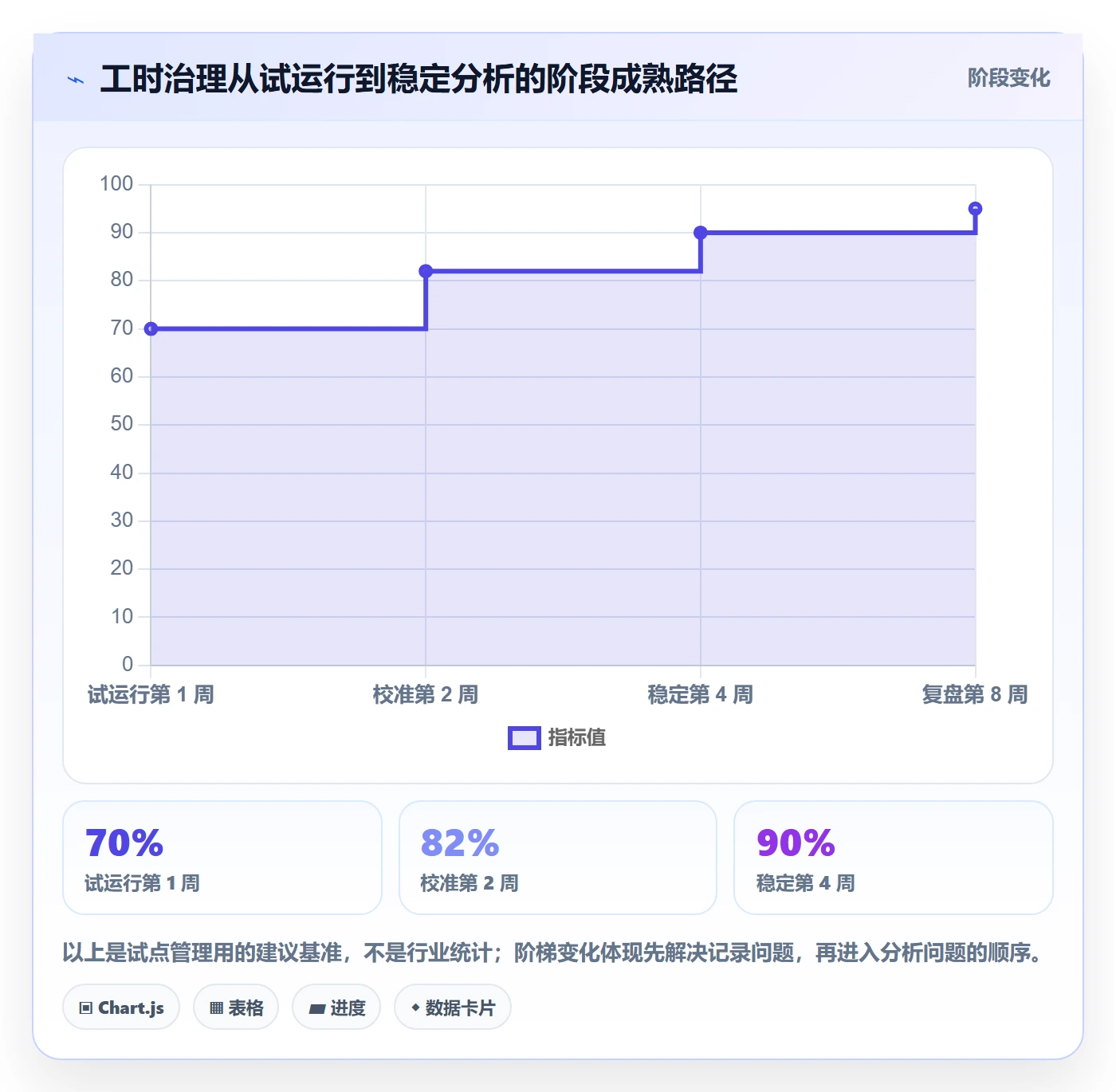 工时管理实际工时教程：跨部门团队入门指南，避坑指南