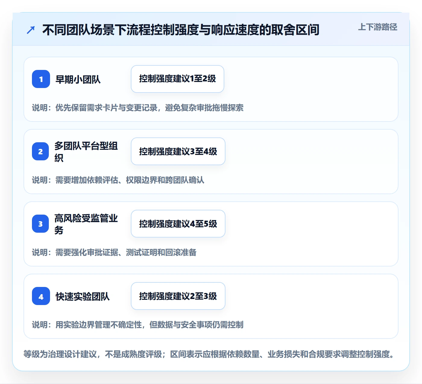 需求版本管理方法大全：研发团队产品需求风险控制落地清单