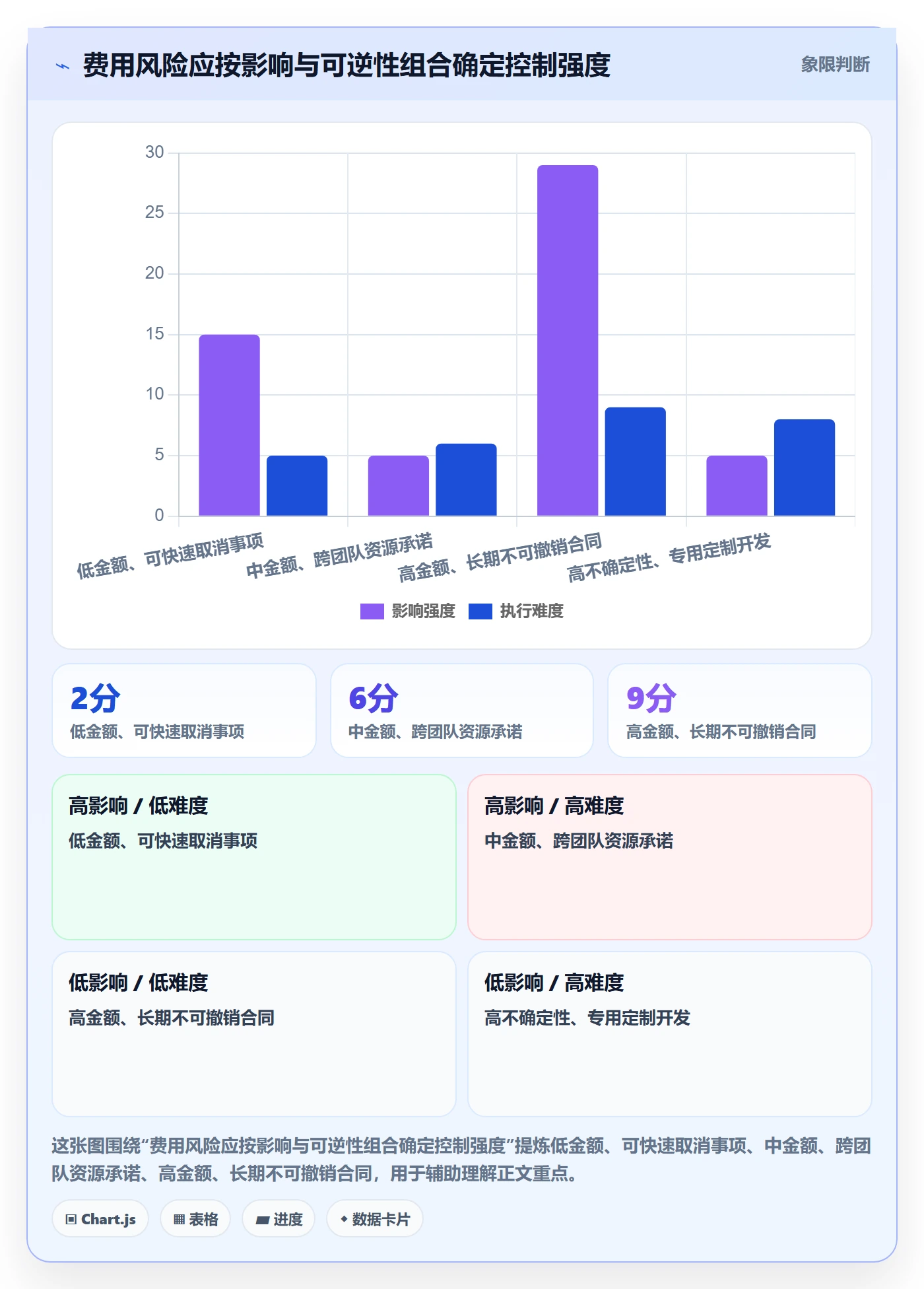 成本管理费用教程:跨部门团队风险控制,避坑指南