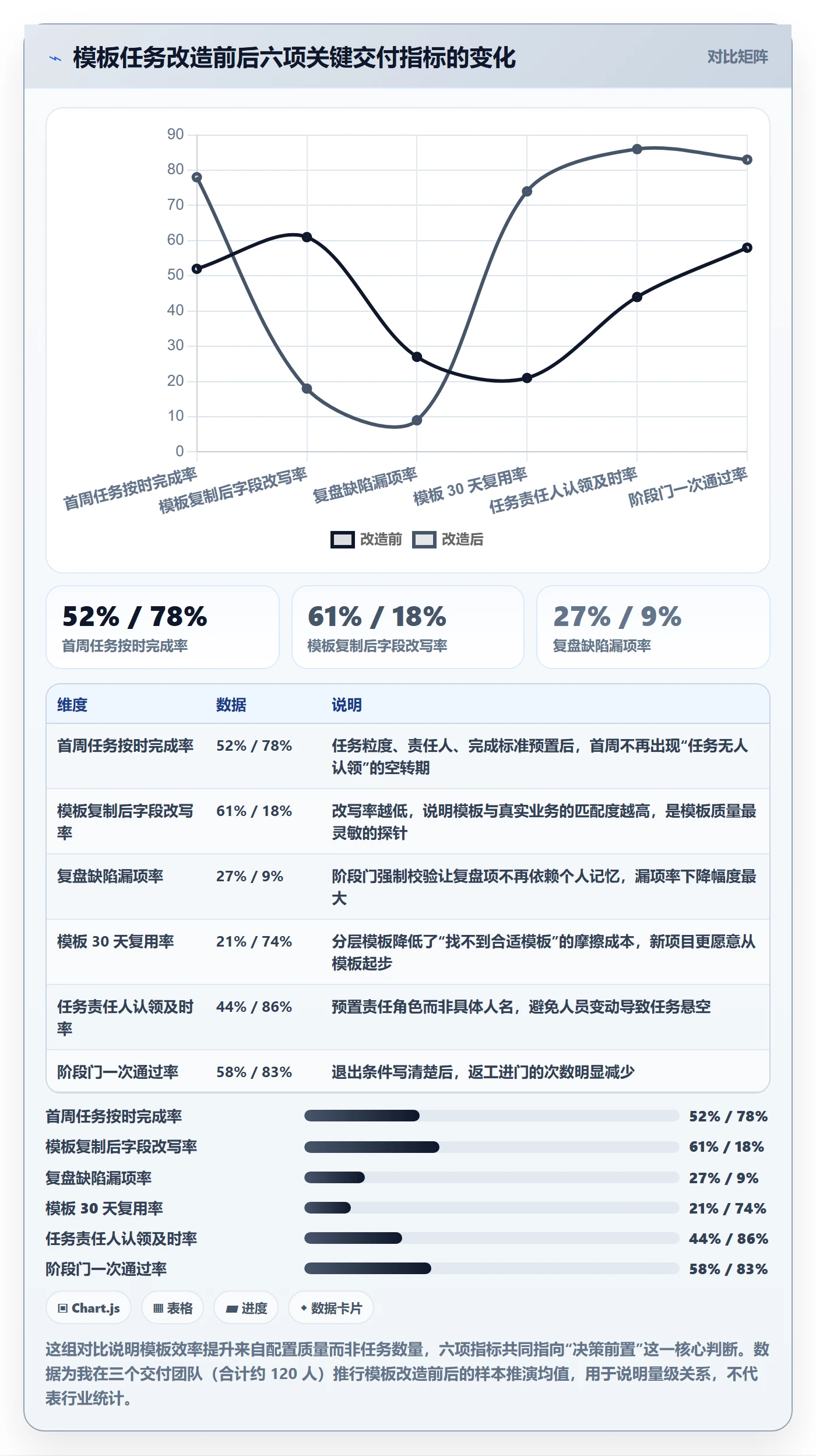 模板任务实操方法：项目经理提升项目模板效率的落地方案方法与模板