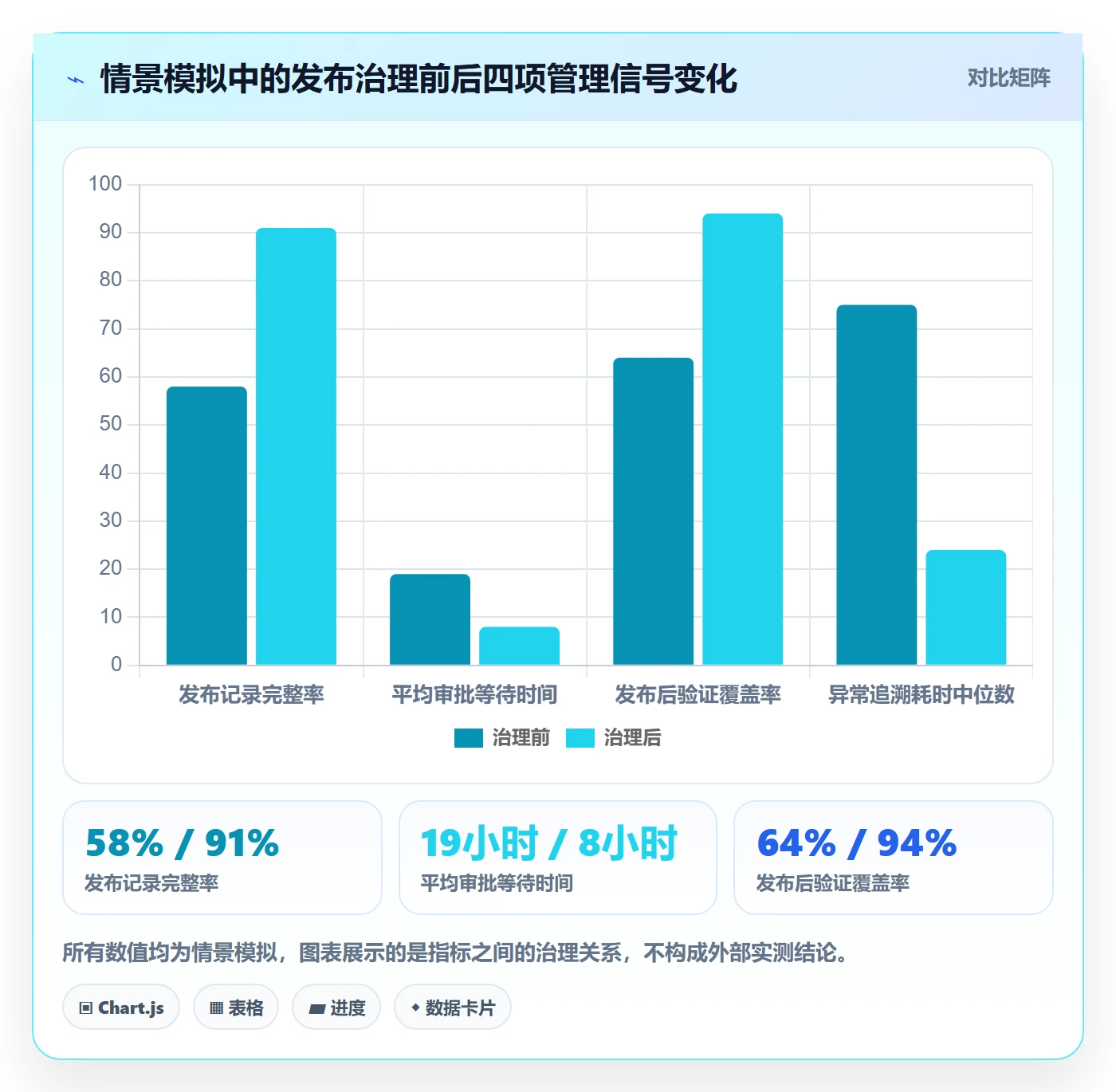 发布记录落地方案：企业管理者开展发布管理的效率提升案例解析