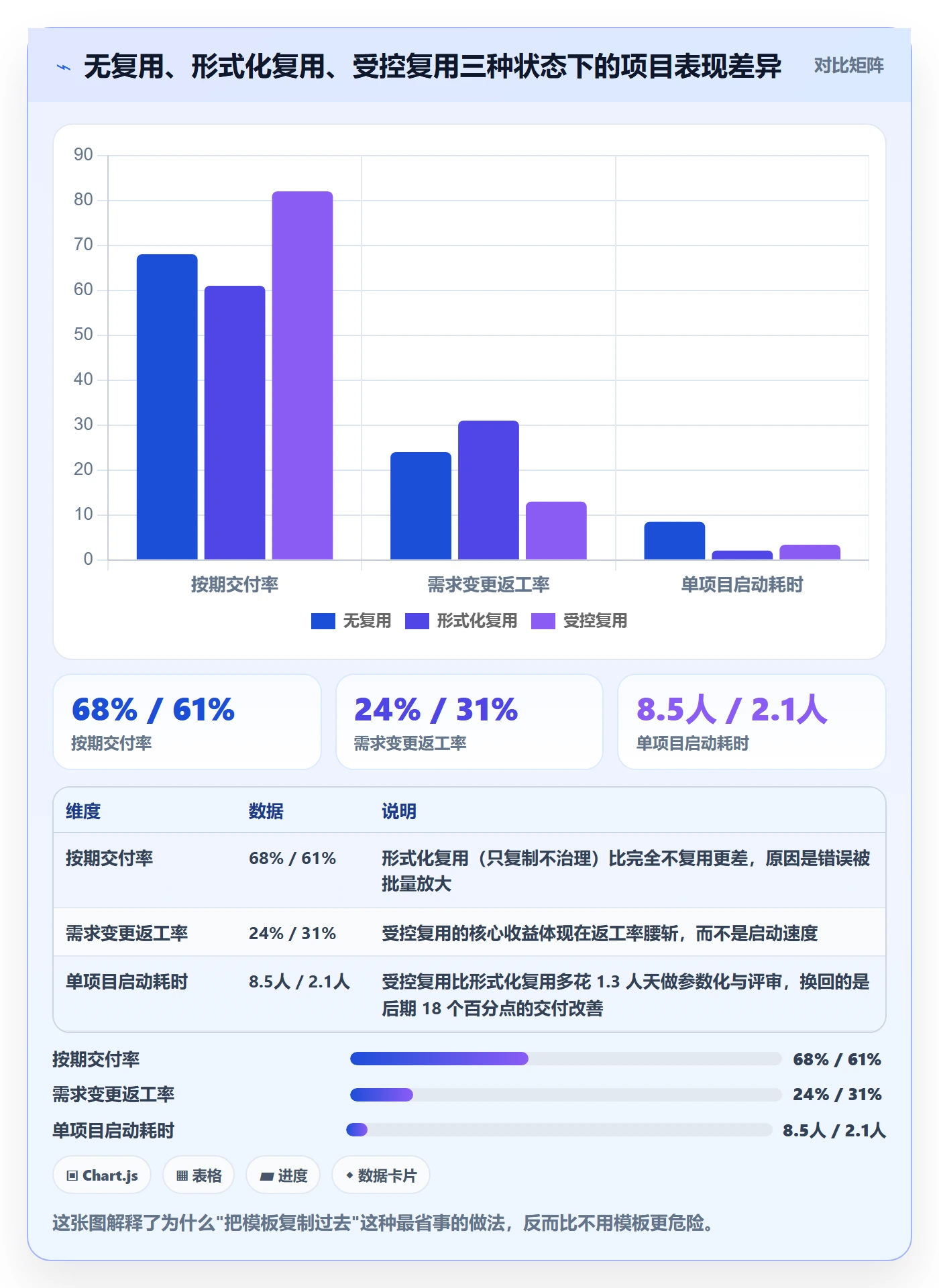 项目模板如何做好模板复用？企业管理者风险控制与操作步骤