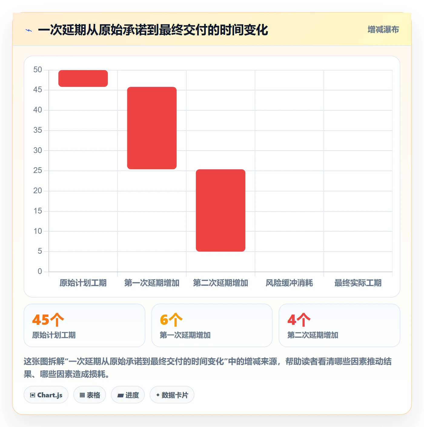 超期流程与规范：PMO延期管理入门指南关键指标