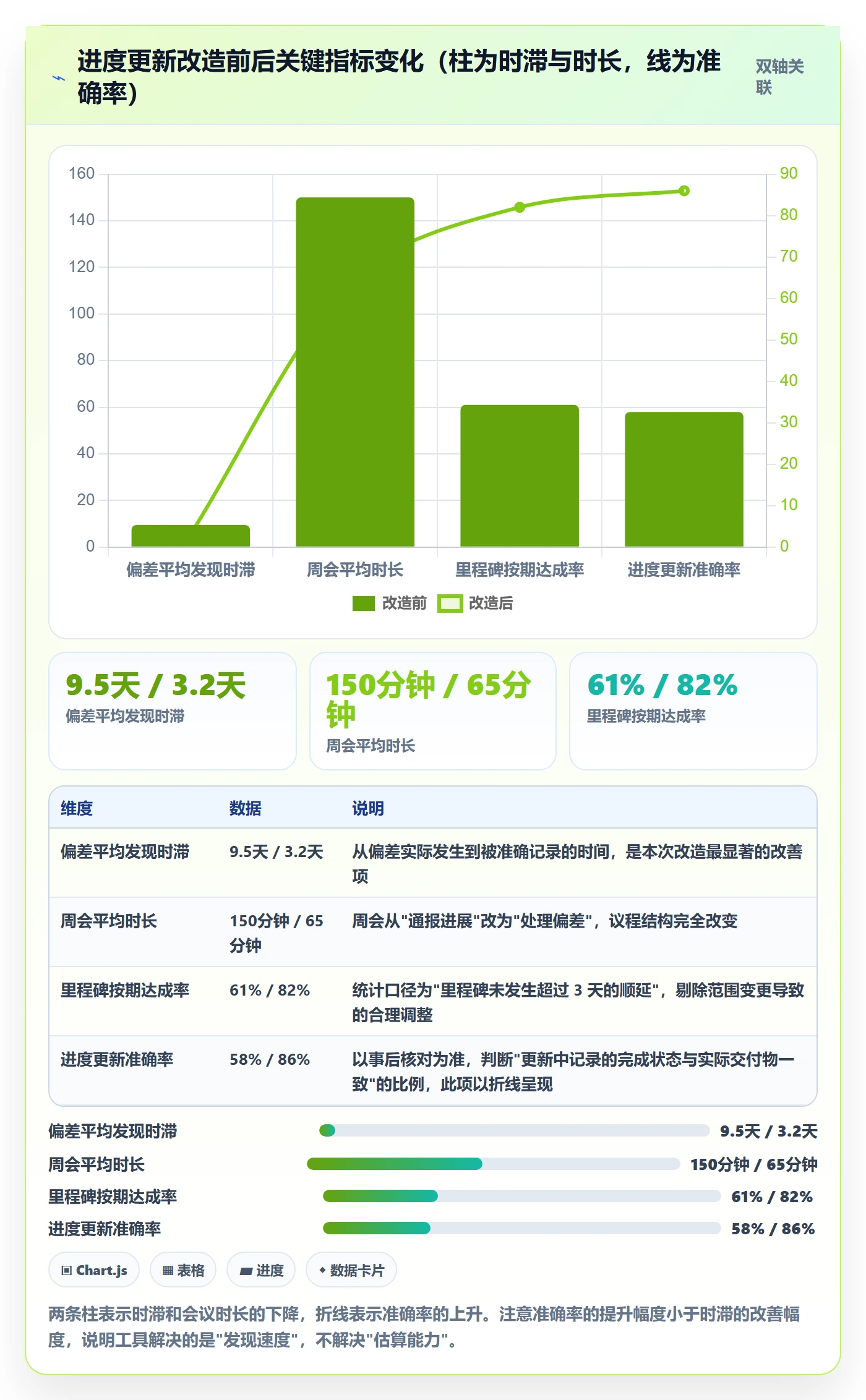 进度管理进度更新教程:项目负责人最佳实践,避坑指南