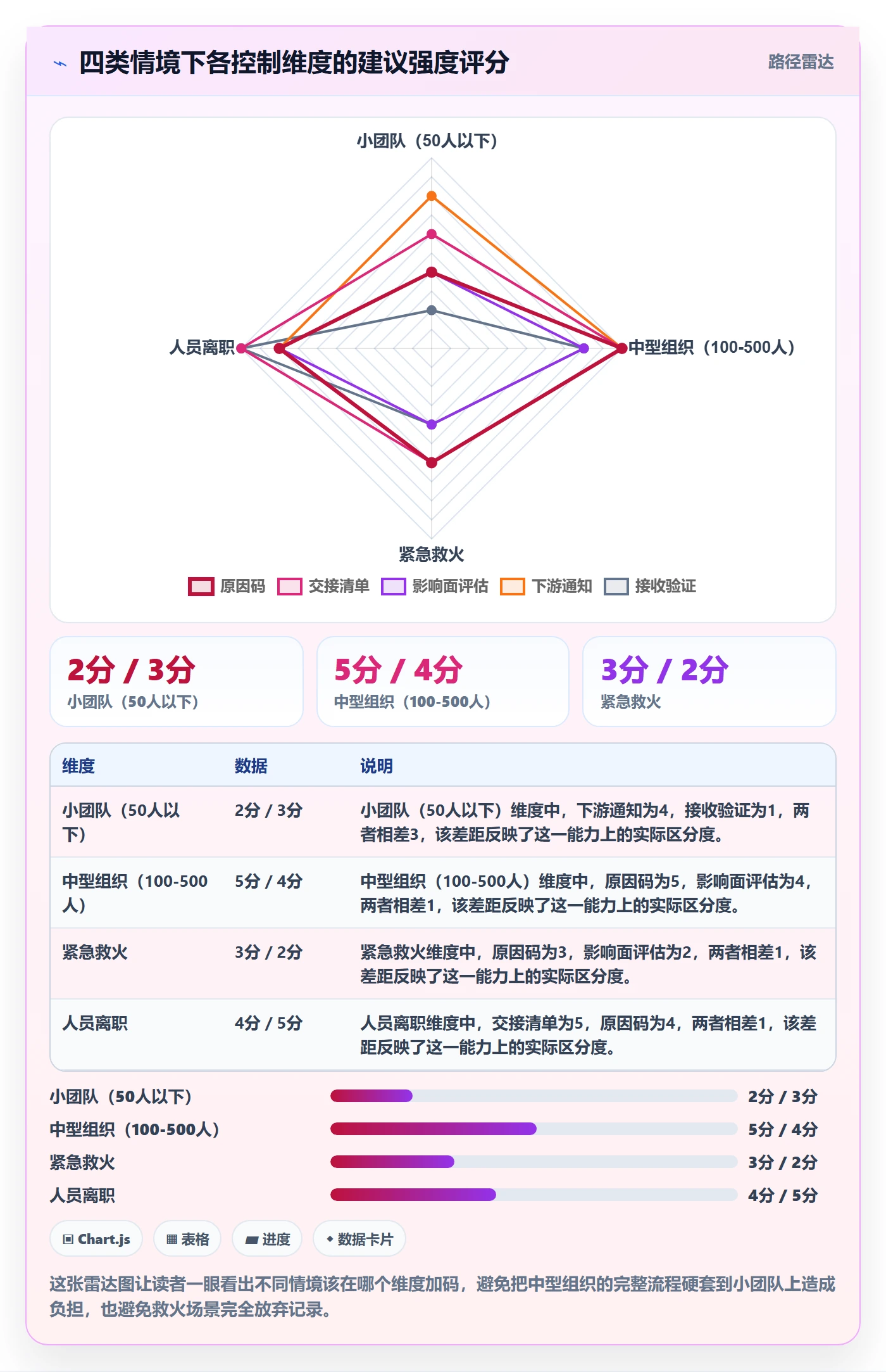 任务负责人变更实操方法：项目负责人提升任务分派效率的风险控制方法与模板