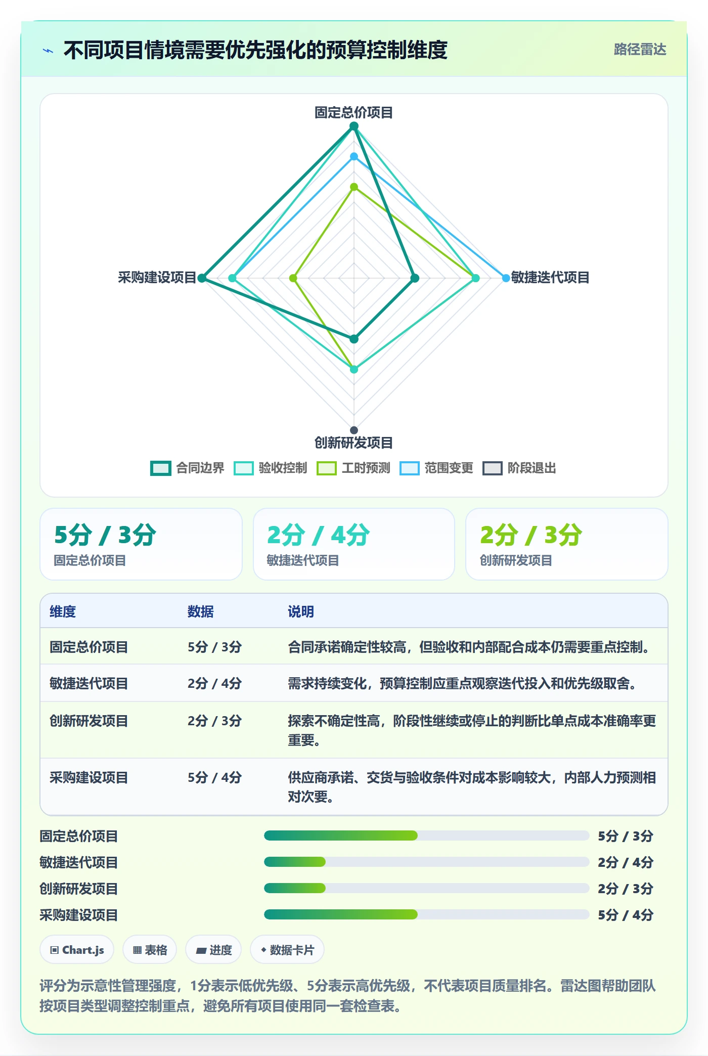 预算执行管理方法大全：项目经理预算管理实操方法落地清单