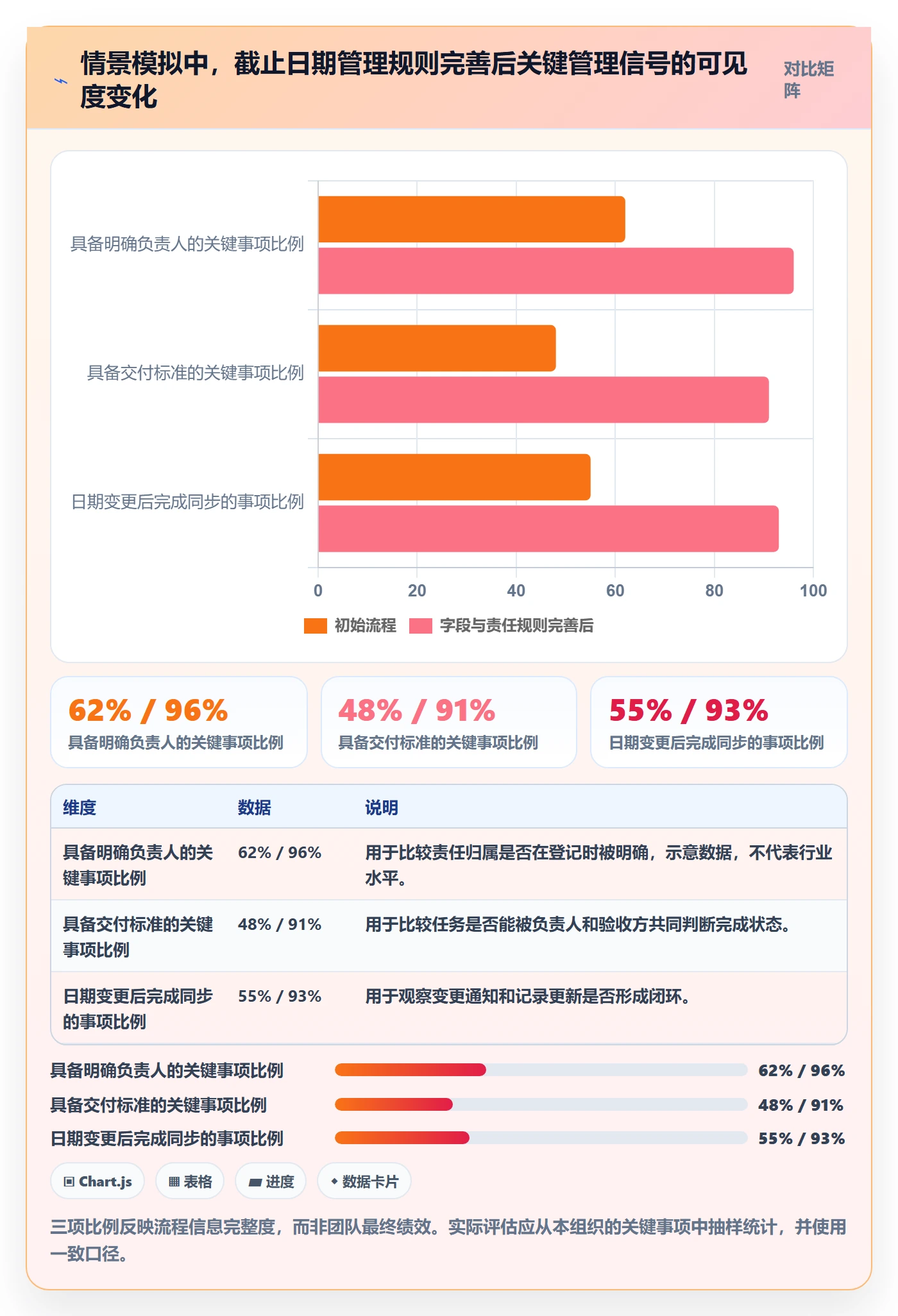 截止日期实操方法：管理层提升日历视图效率的流程优化方法与模板