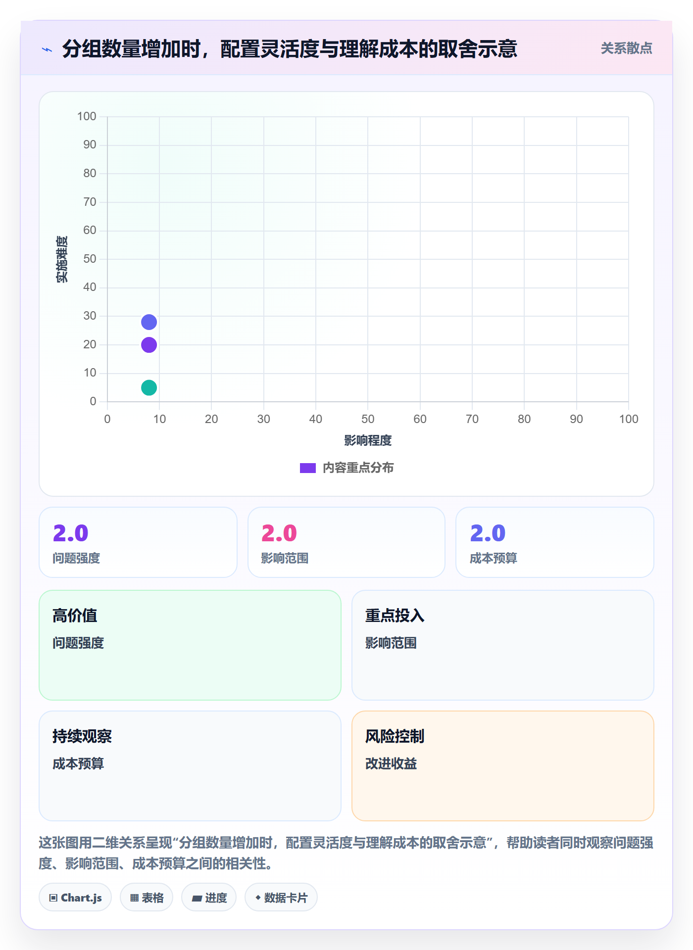 分组管理方法大全：产品经理列表视图入门指南落地清单