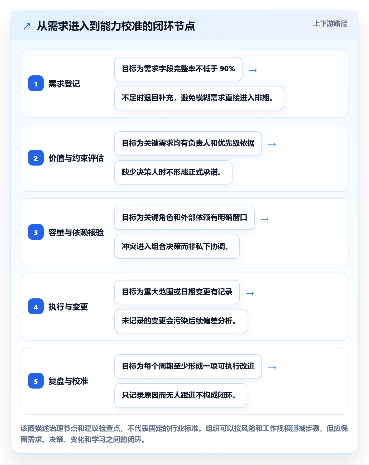 资源管理指南:企业管理者如何做好资源管理,流程优化全流程